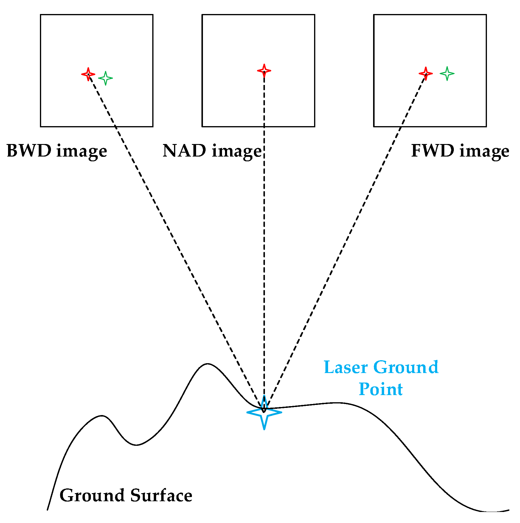 Remotesensing 11 02453 g004 Remotesensing 11 02453 g004