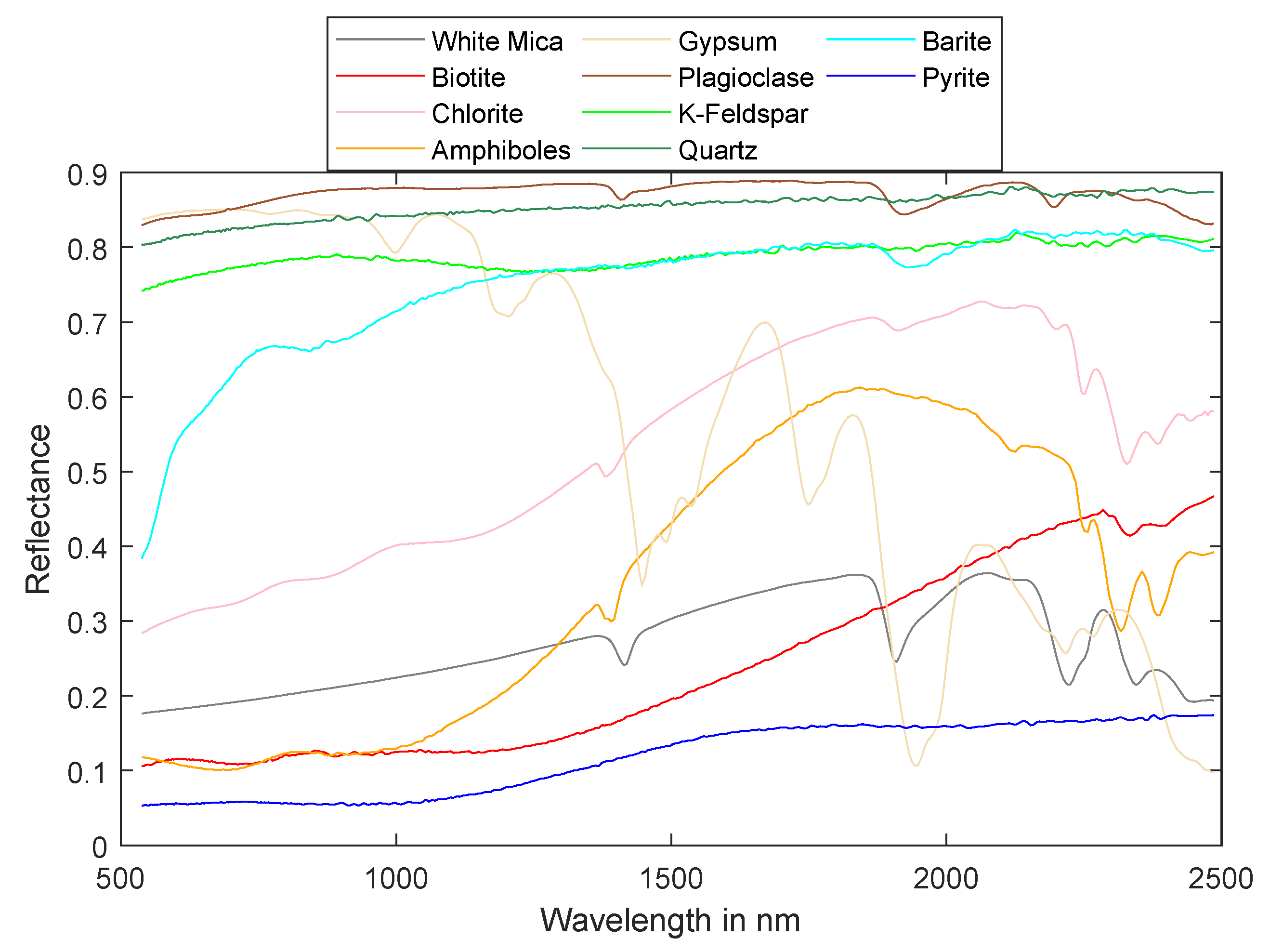Remotesensing 11 02458 g005 Remotesensing 11 02458 g005