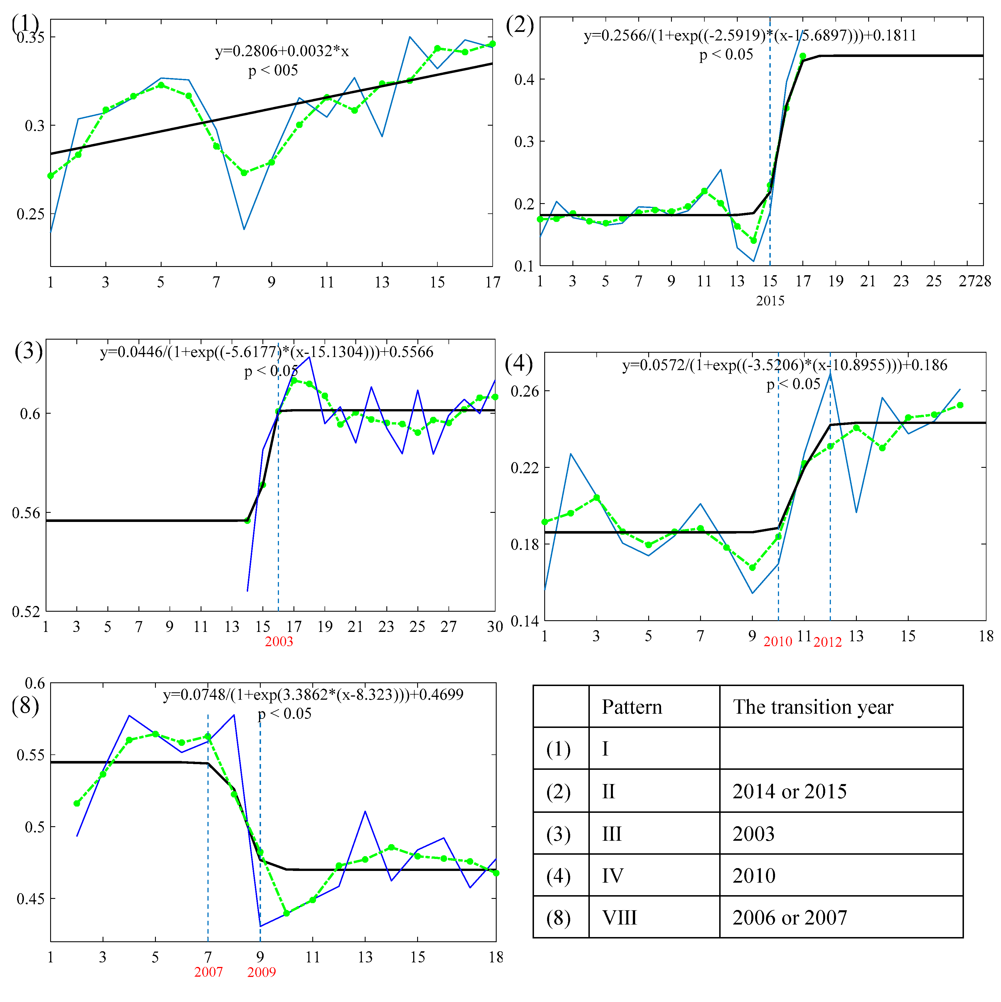 Remotesensing 11 02475 g009 Remotesensing 11 02475 g009