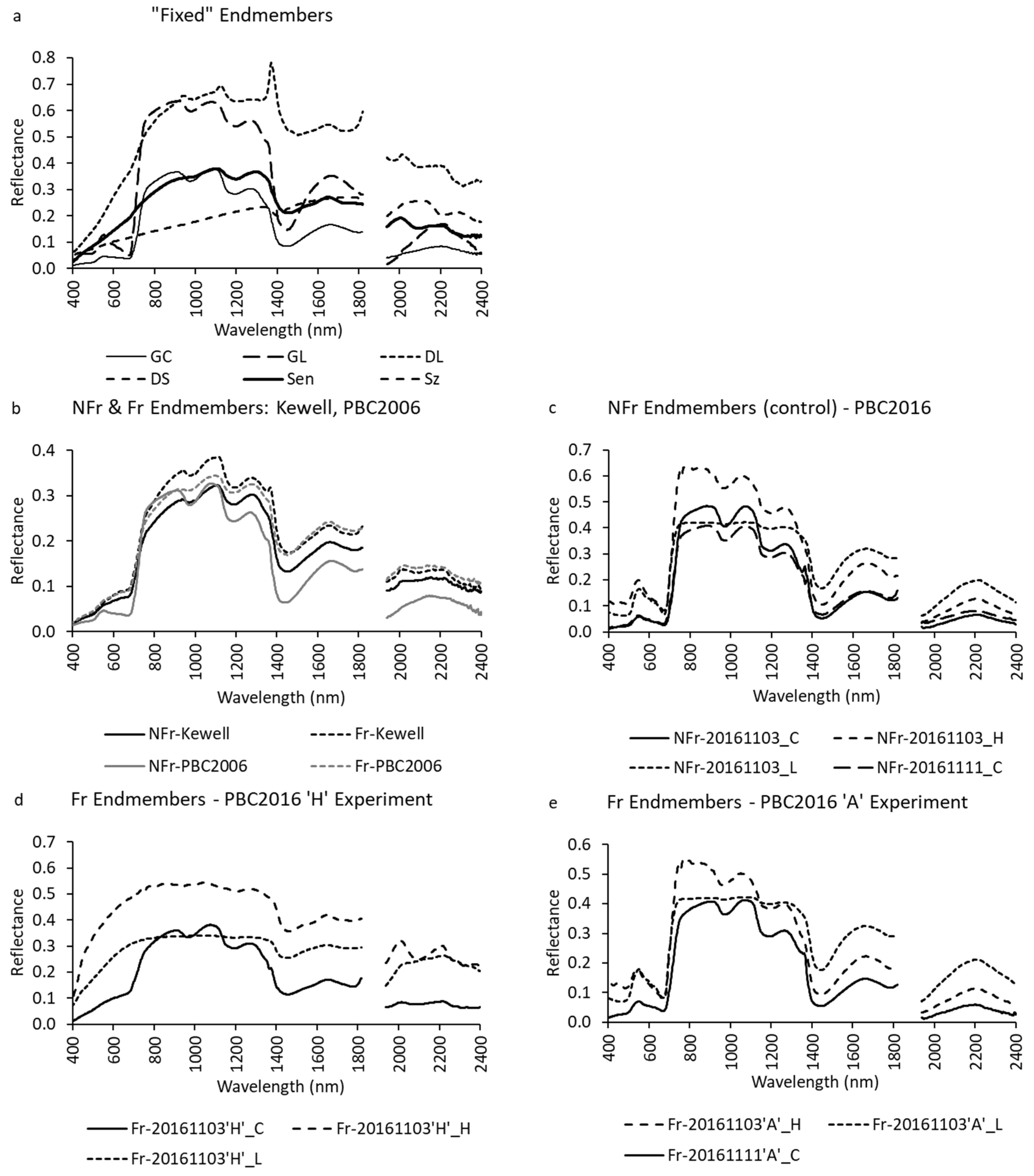Remotesensing 11 02476 g001 Remotesensing 11 02476 g001
