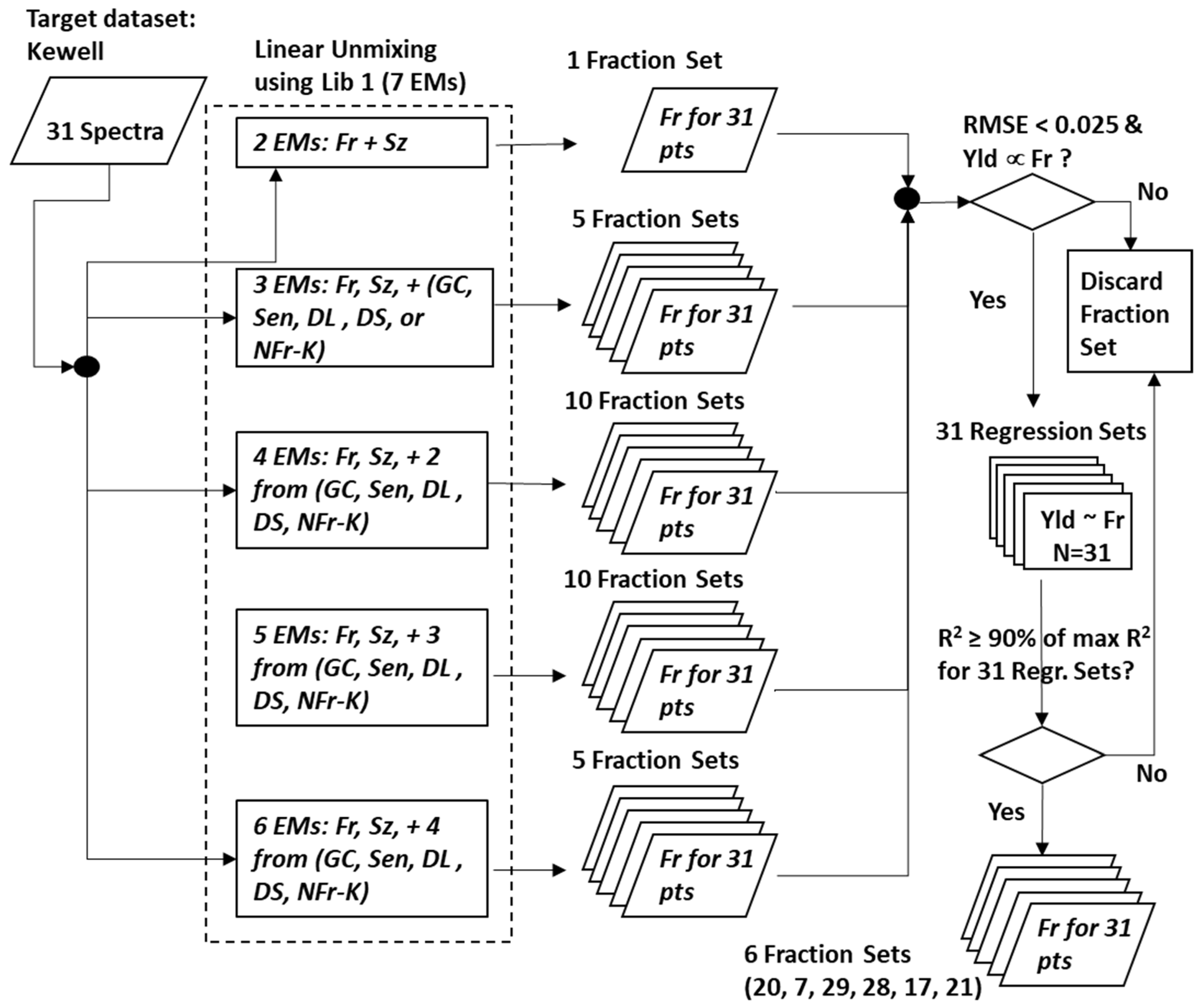 Remotesensing 11 02476 g002 Remotesensing 11 02476 g002