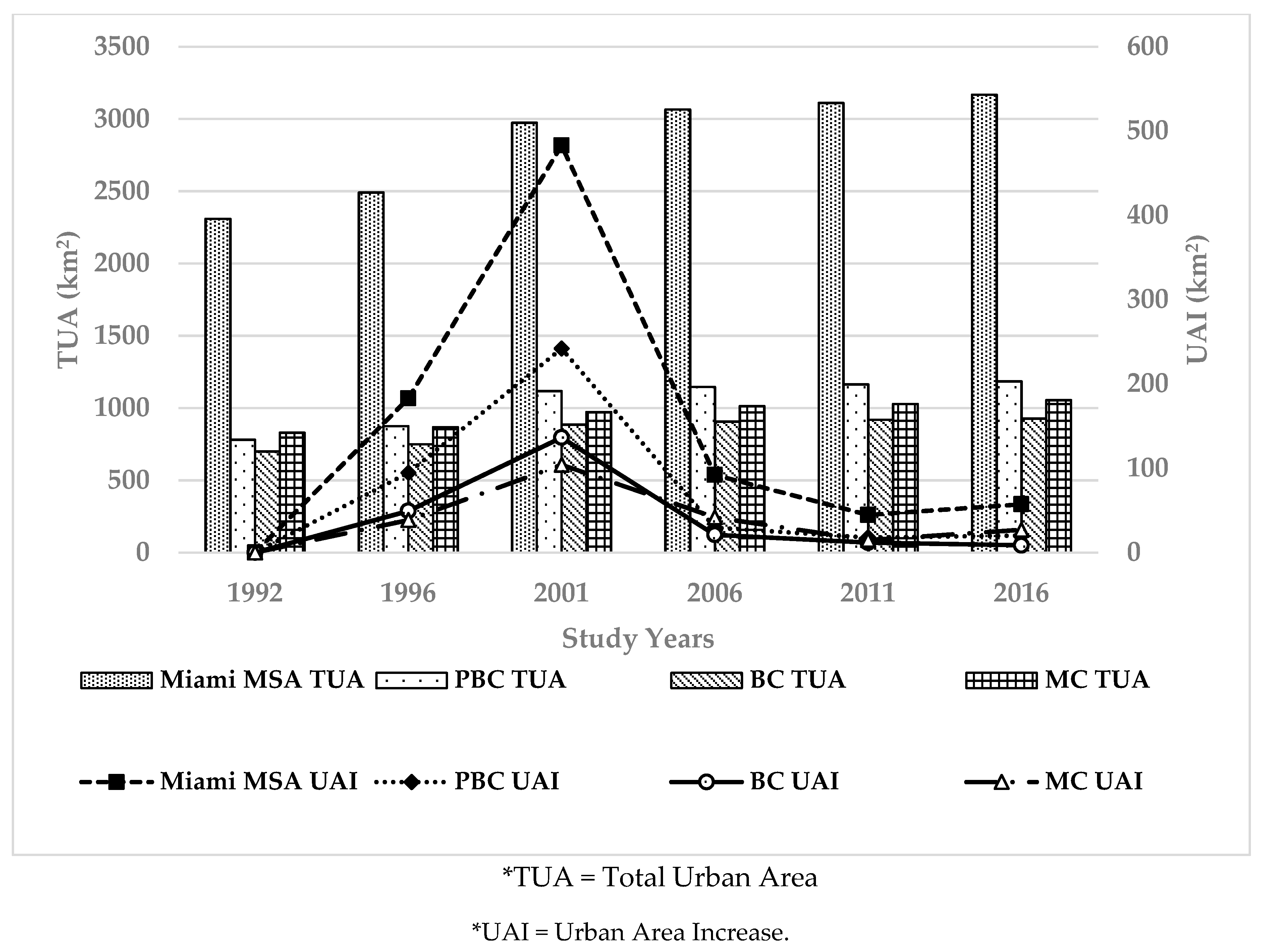 Remotesensing 11 02493 g003