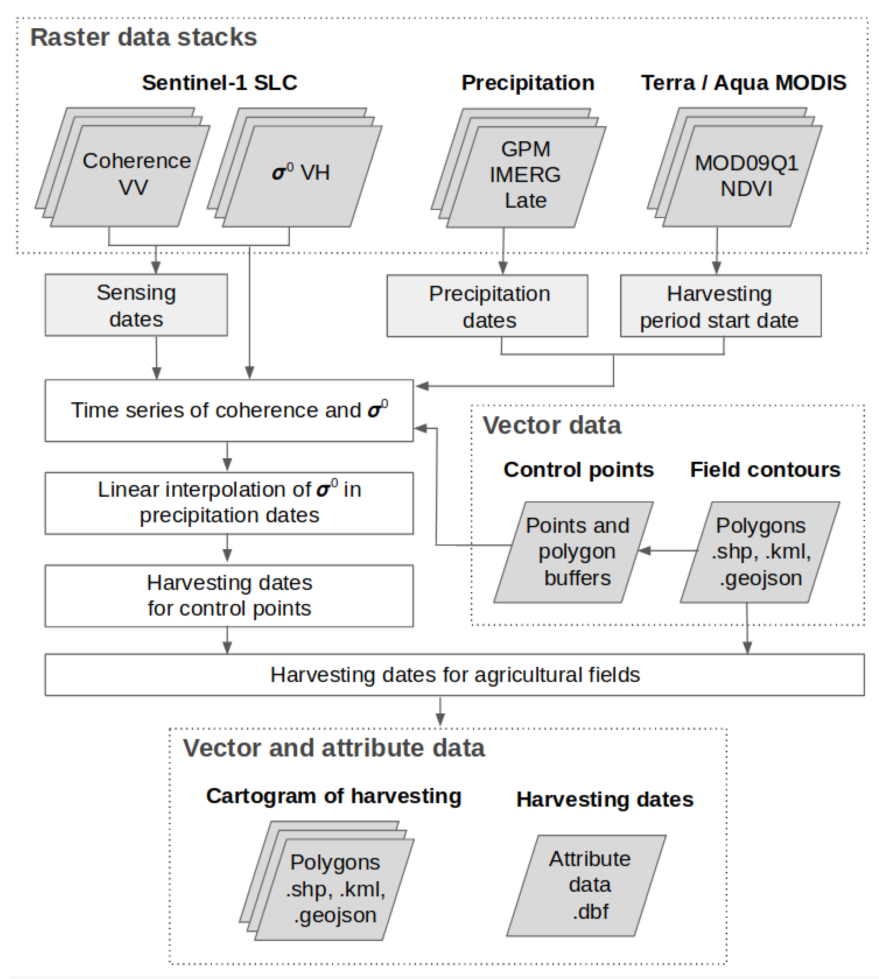 Remotesensing 11 02496 g005 Remotesensing 11 02496 g005