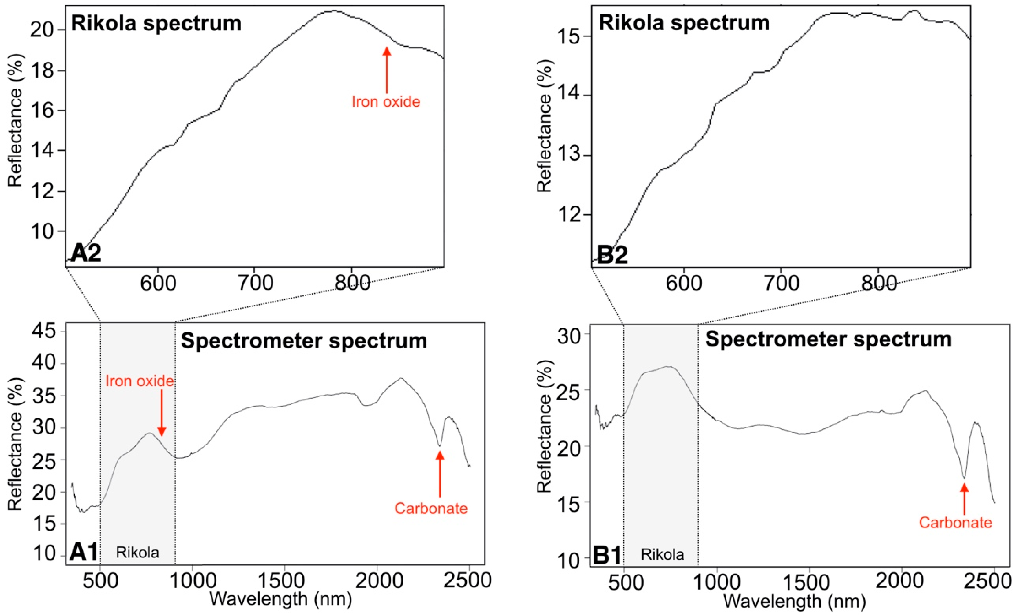 Remotesensing 11 02500 g014 Remotesensing 11 02500 g014