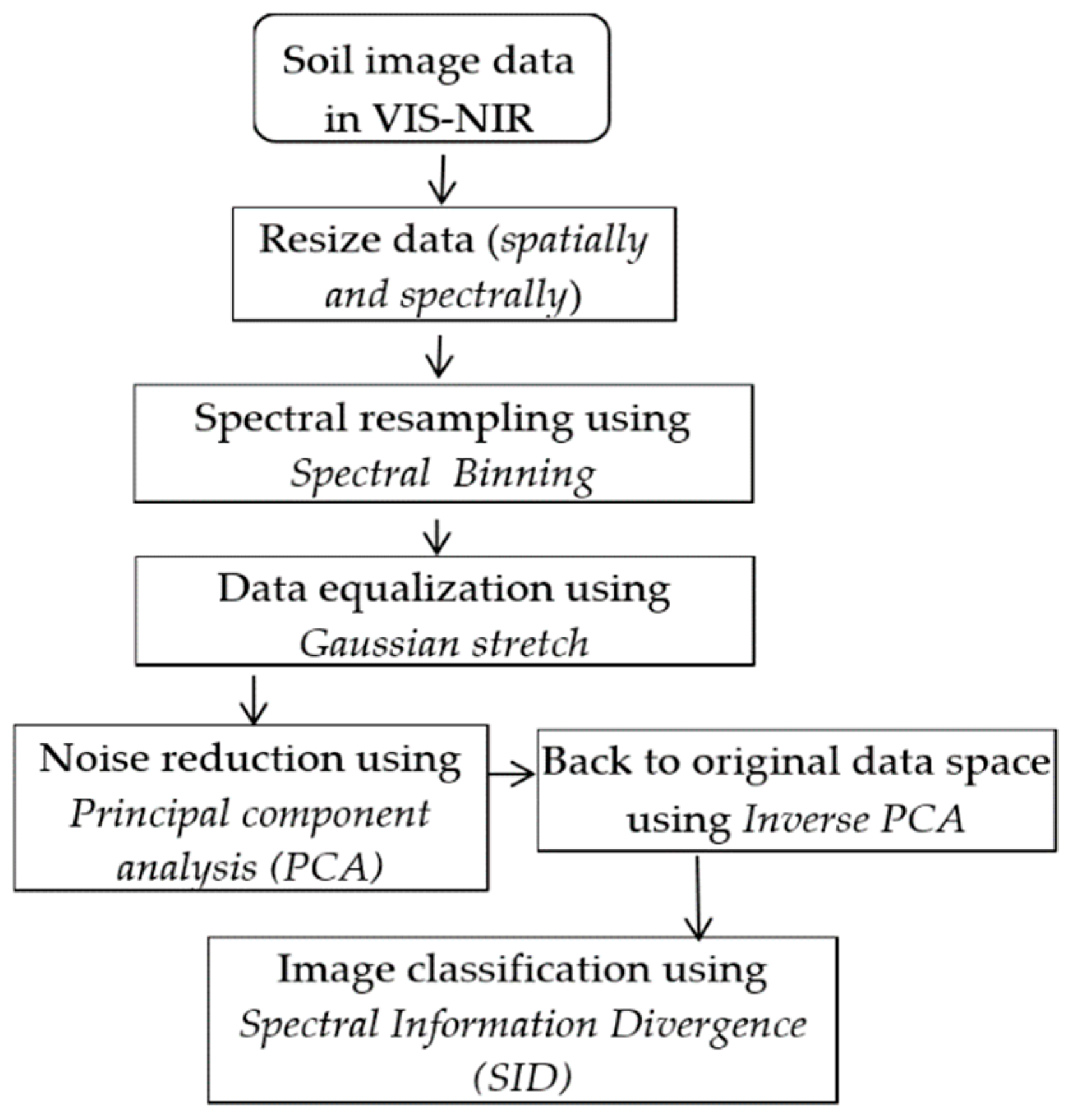 Remotesensing 11 02526 g003