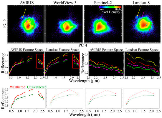 Remote Sensing | Special Issue : Hyperspectral and Multispectral ...