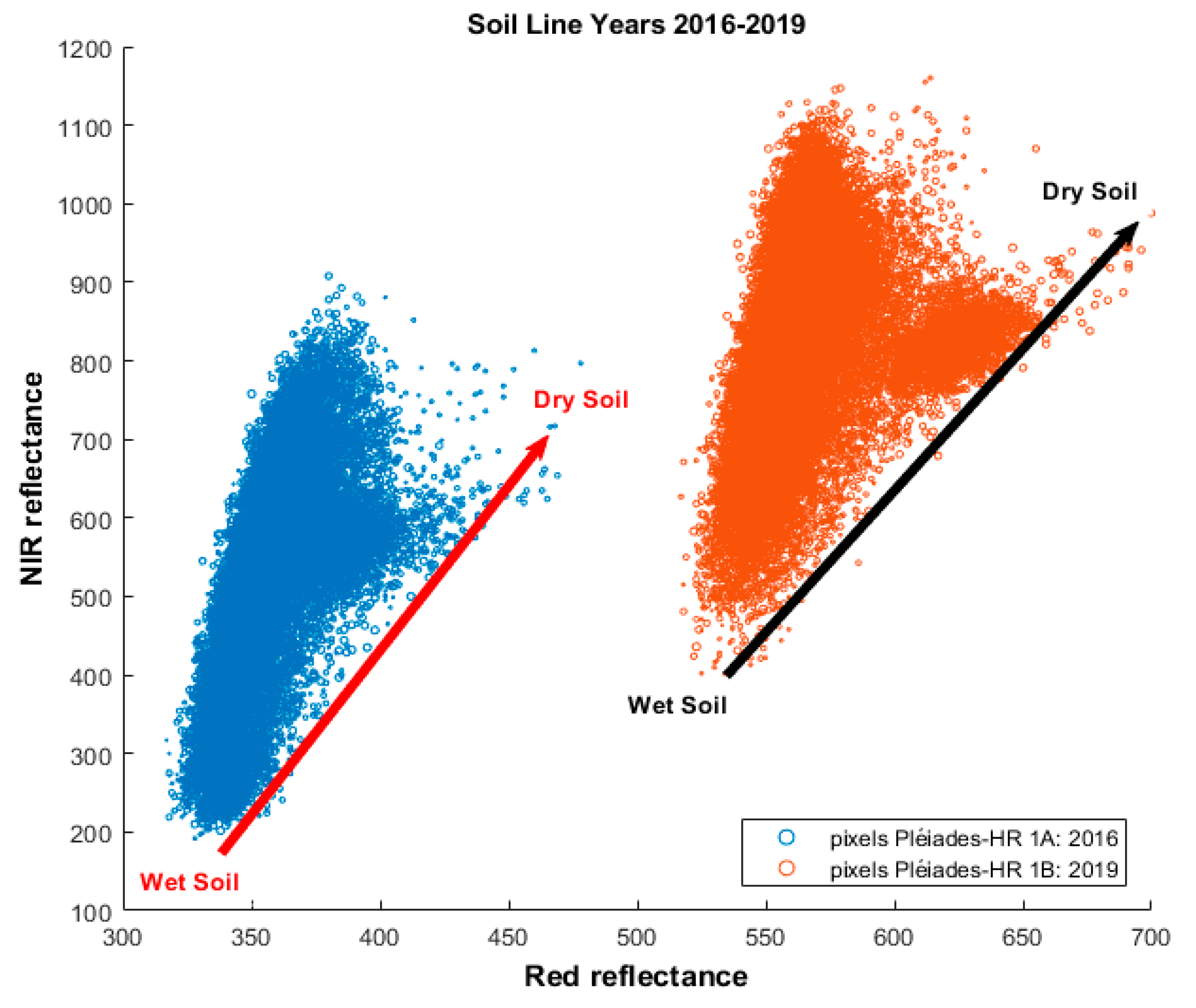 Remotesensing 11 02539 g009 Remotesensing 11 02539 g009