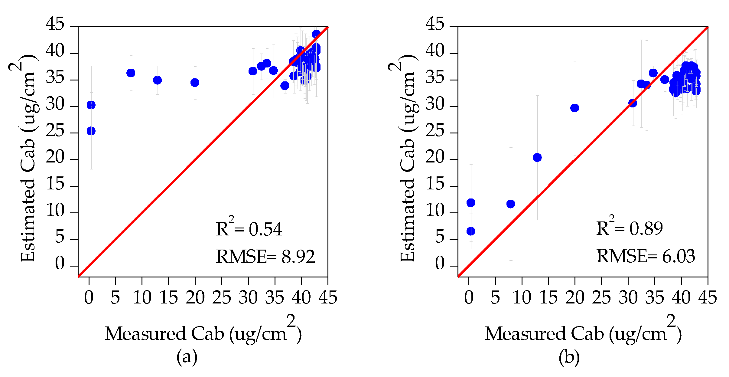 Remotesensing 11 02540 g005 Remotesensing 11 02540 g005