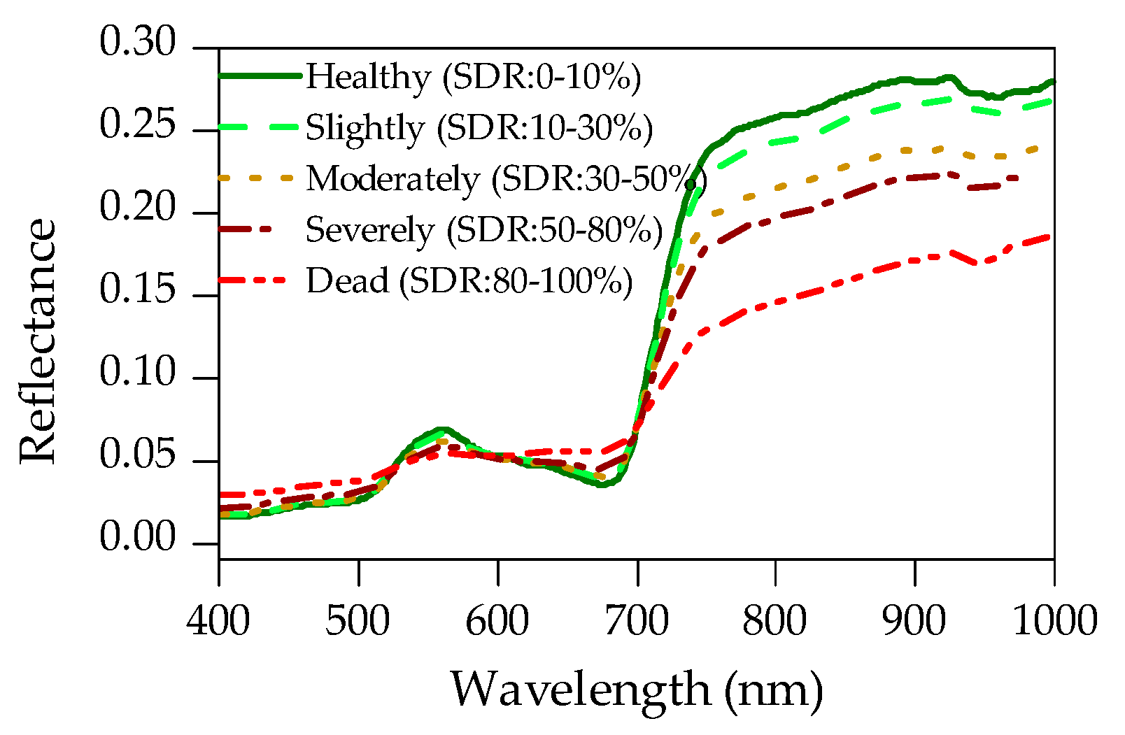 Remotesensing 11 02540 g006 Remotesensing 11 02540 g006
