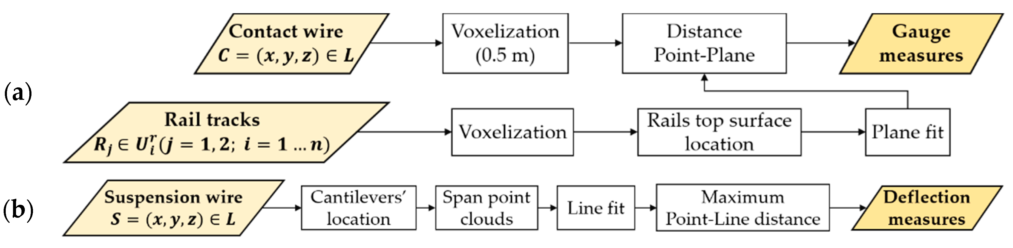Remotesensing 11 02567 g005 Remotesensing 11 02567 g005