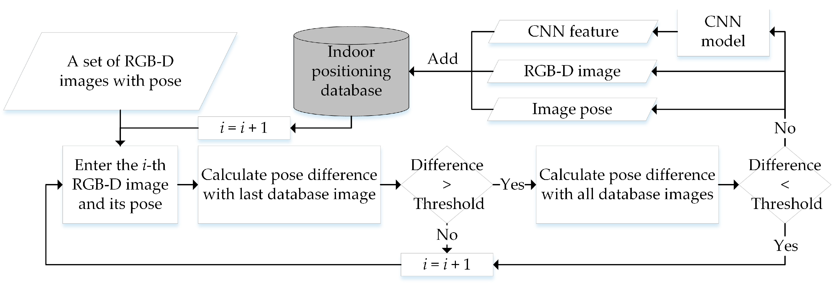 Remotesensing 11 02572 g004 Remotesensing 11 02572 g004
