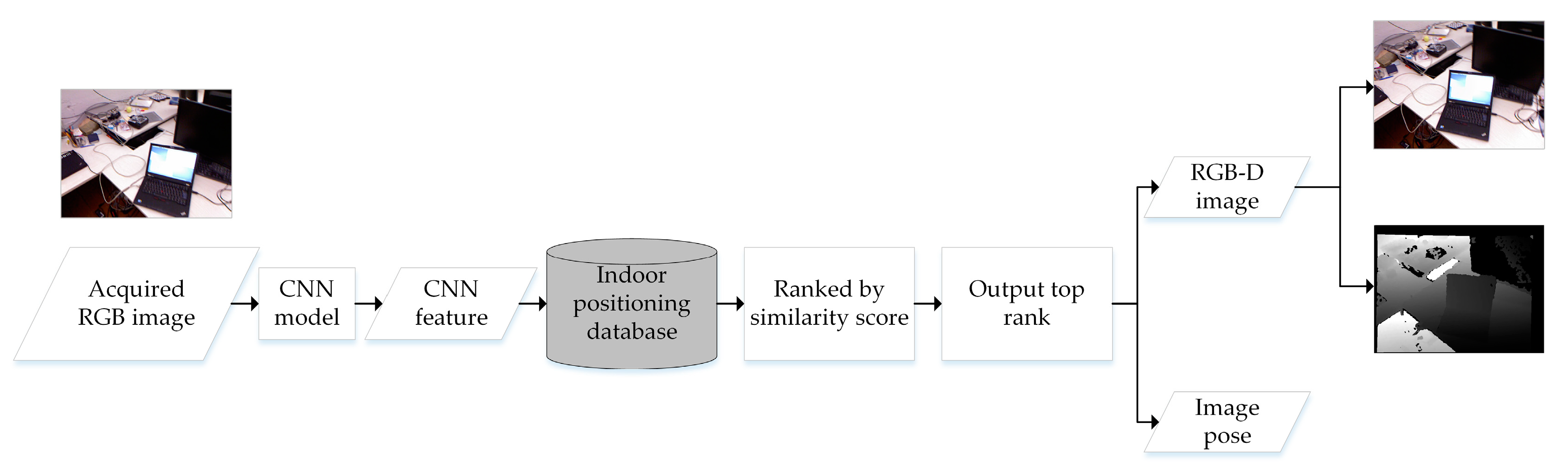 Remotesensing 11 02572 g005 Remotesensing 11 02572 g005