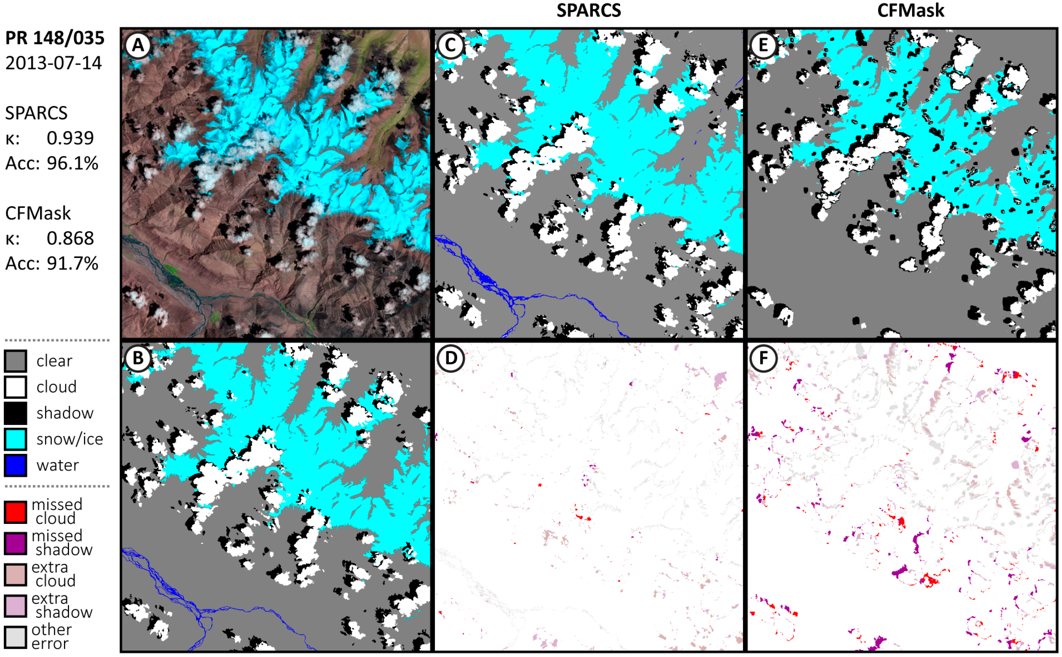Remote Sensing | Free Full-Text | High-Quality Cloud Masking of Landsat 8  Imagery Using Convolutional Neural Networks