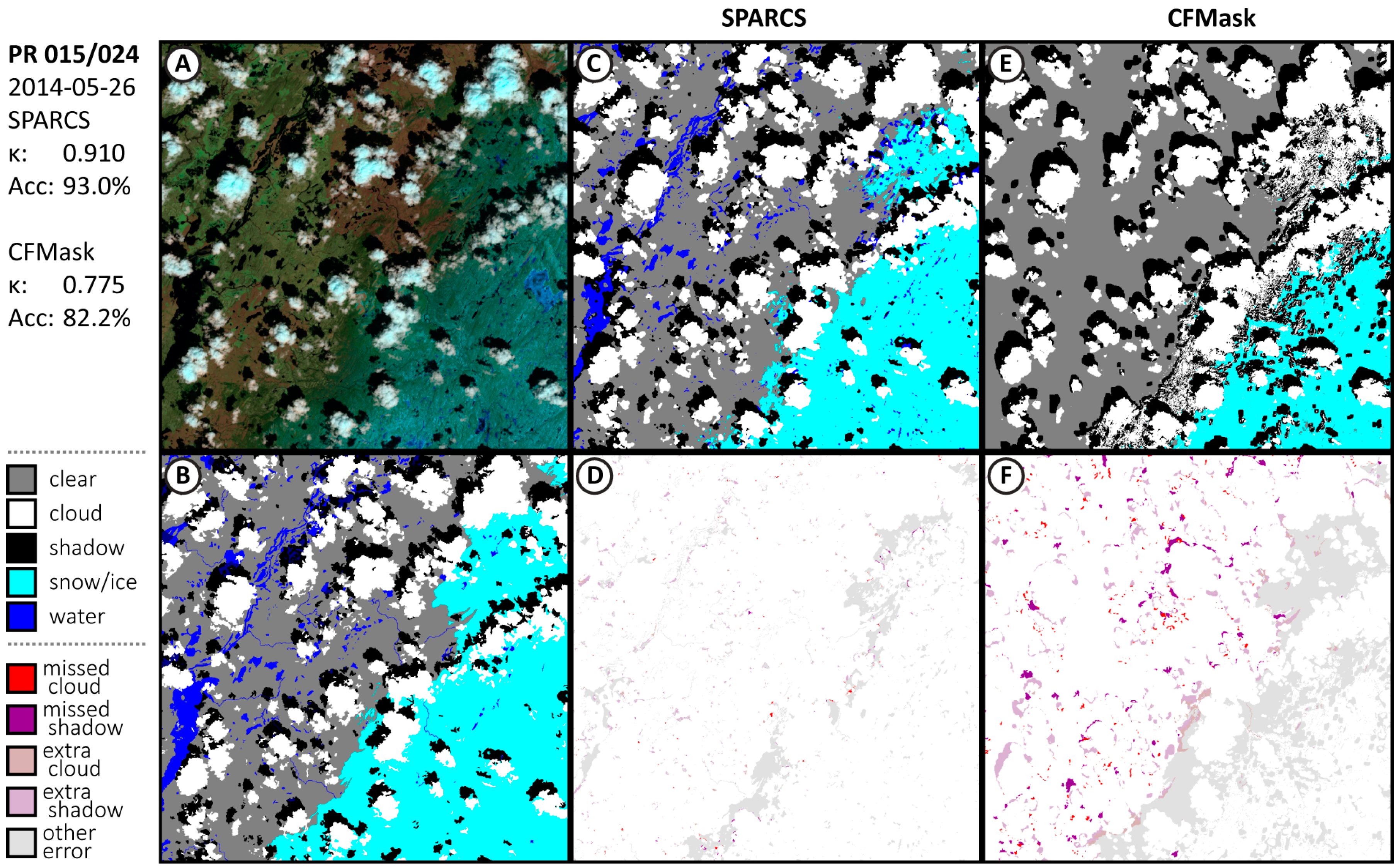 Remote Sensing | Free Full-Text | High-Quality Cloud Masking of Landsat 8  Imagery Using Convolutional Neural Networks