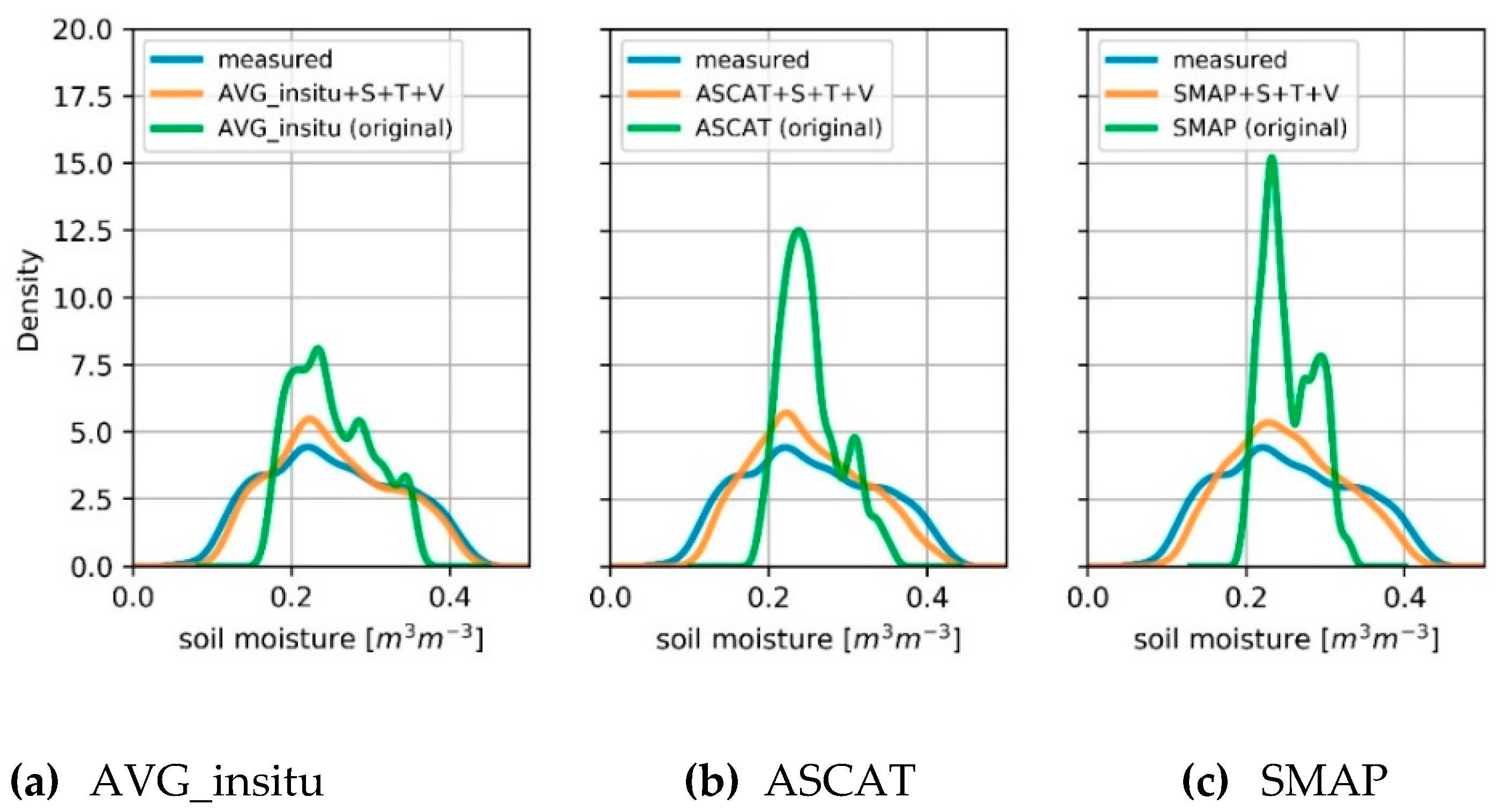 Remotesensing 11 02596 g007 Remotesensing 11 02596 g007
