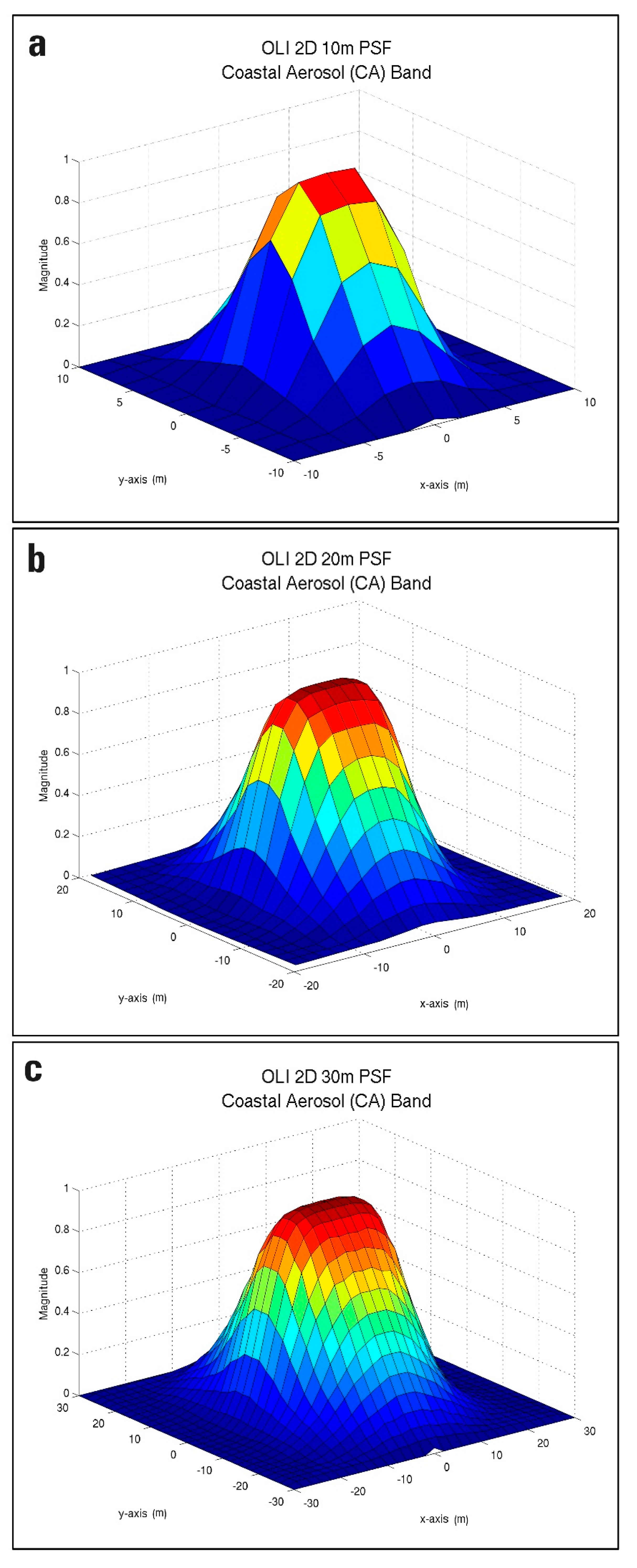 Remotesensing 11 02603 g002
