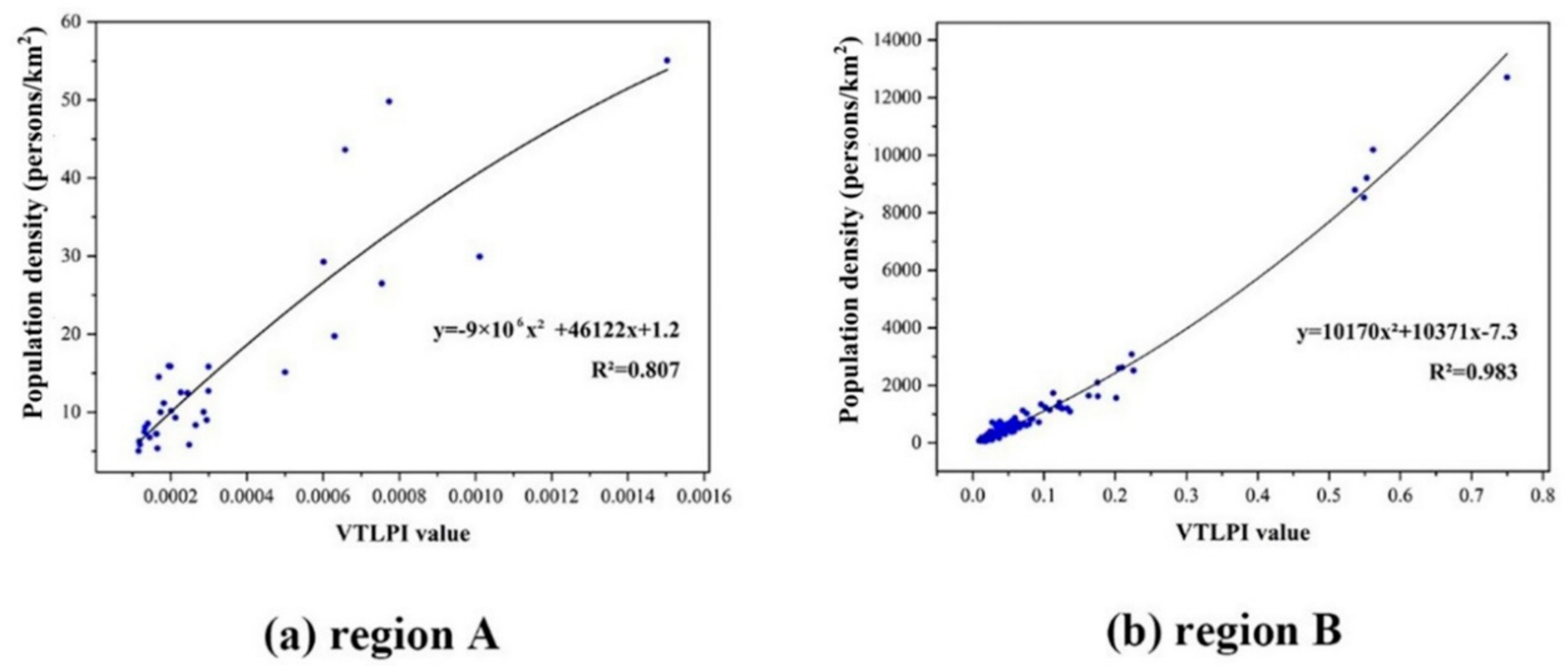 Remotesensing 11 02620 g0a2 Remotesensing 11 02620 g0a2