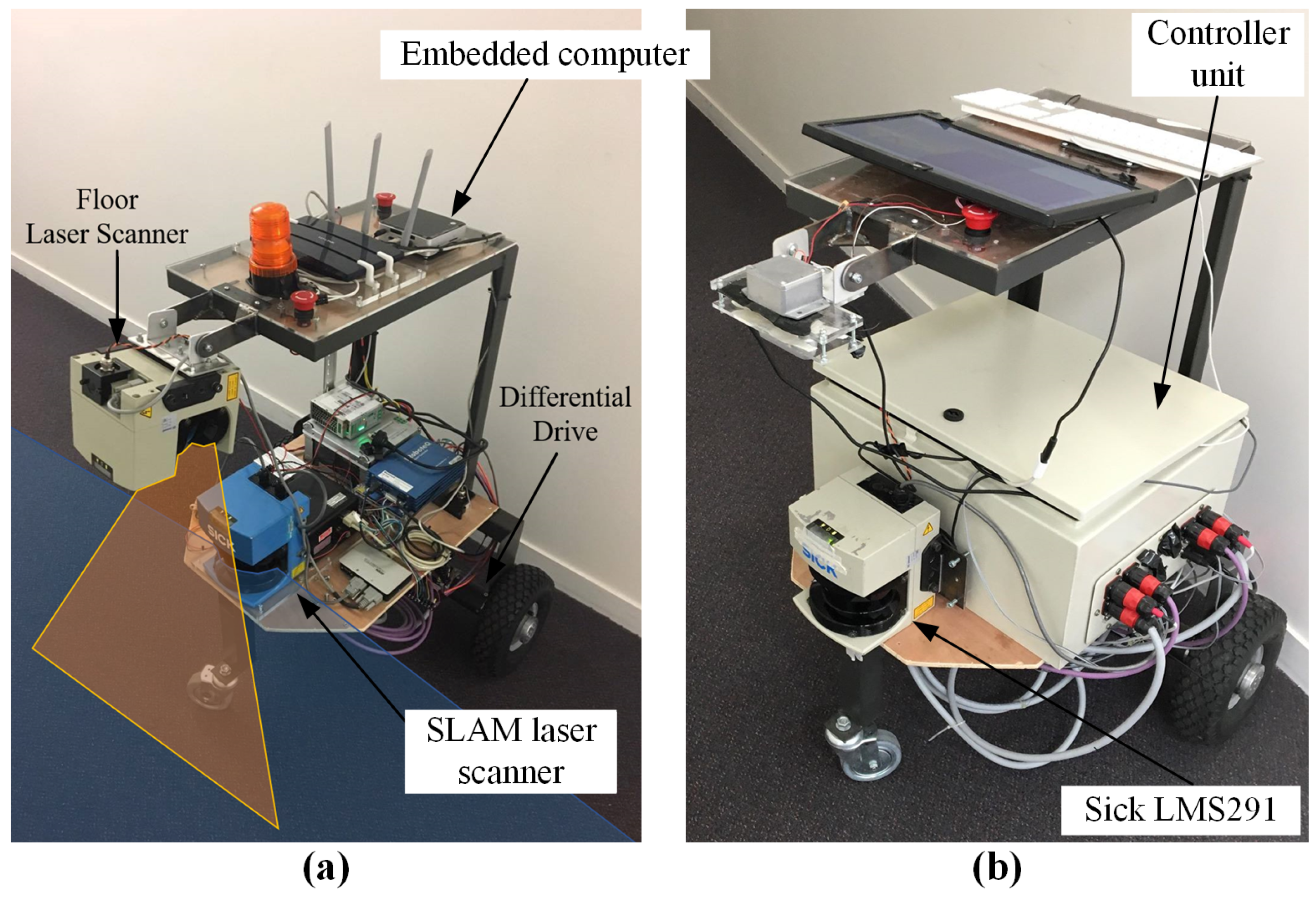 Remote Sensing | Free Full-Text | Robot-Assisted Floor Surface Profiling  Using Low-Cost Sensors