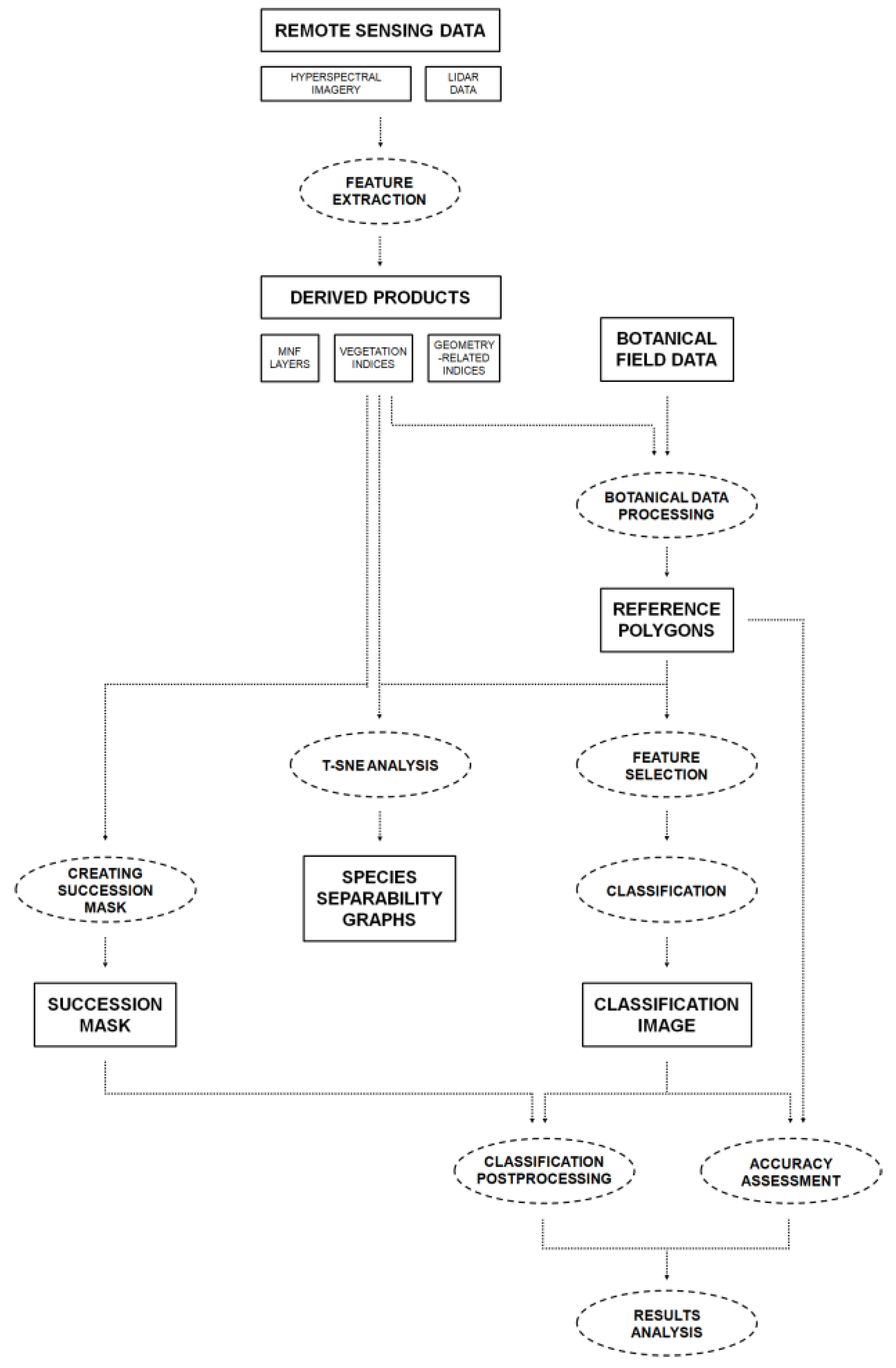 Remotesensing 11 02629 g002 Remotesensing 11 02629 g002
