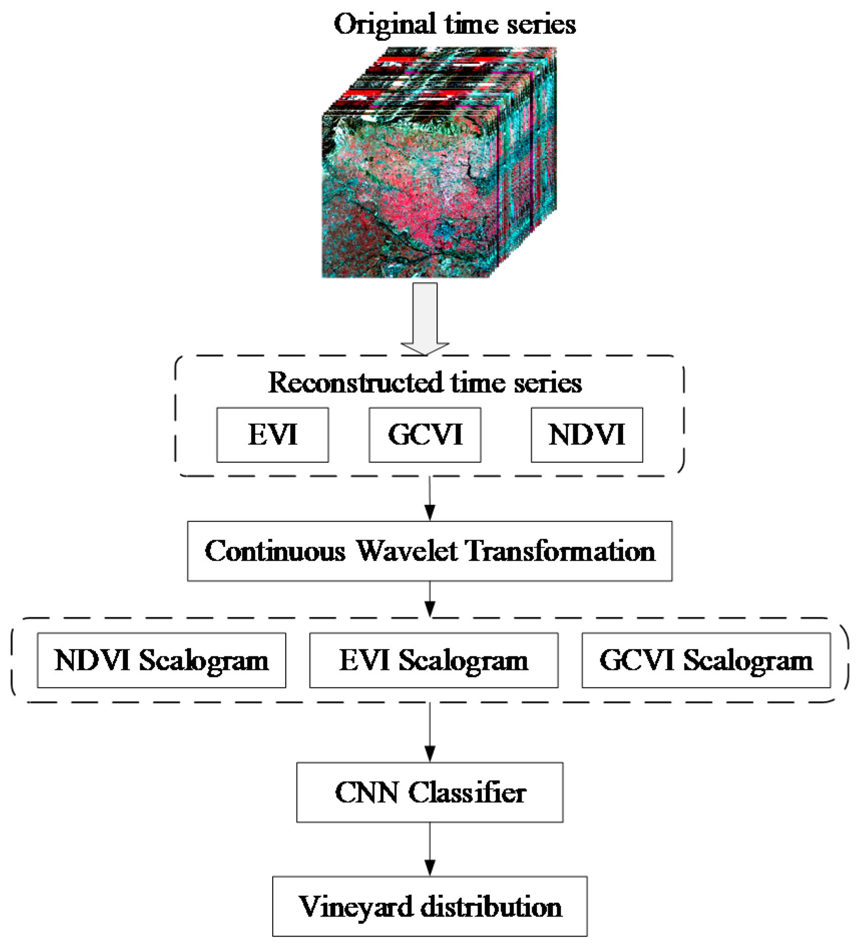 Remotesensing 11 02641 g003 Remotesensing 11 02641 g003