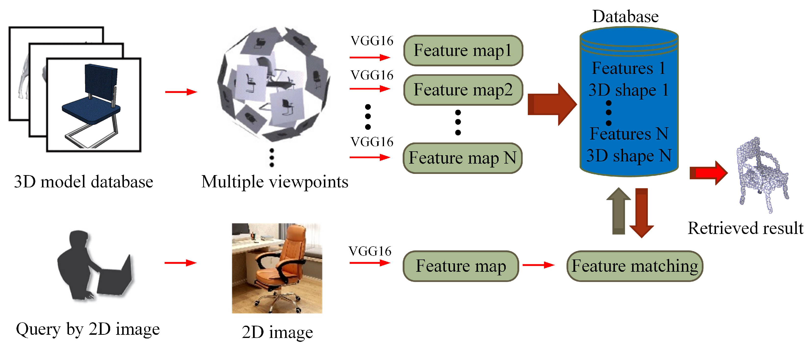 Remote Sensing | Free Full-Text | RealPoint3D: Generating 3D Point Clouds  from a Single Image of Complex Scenarios | HTML