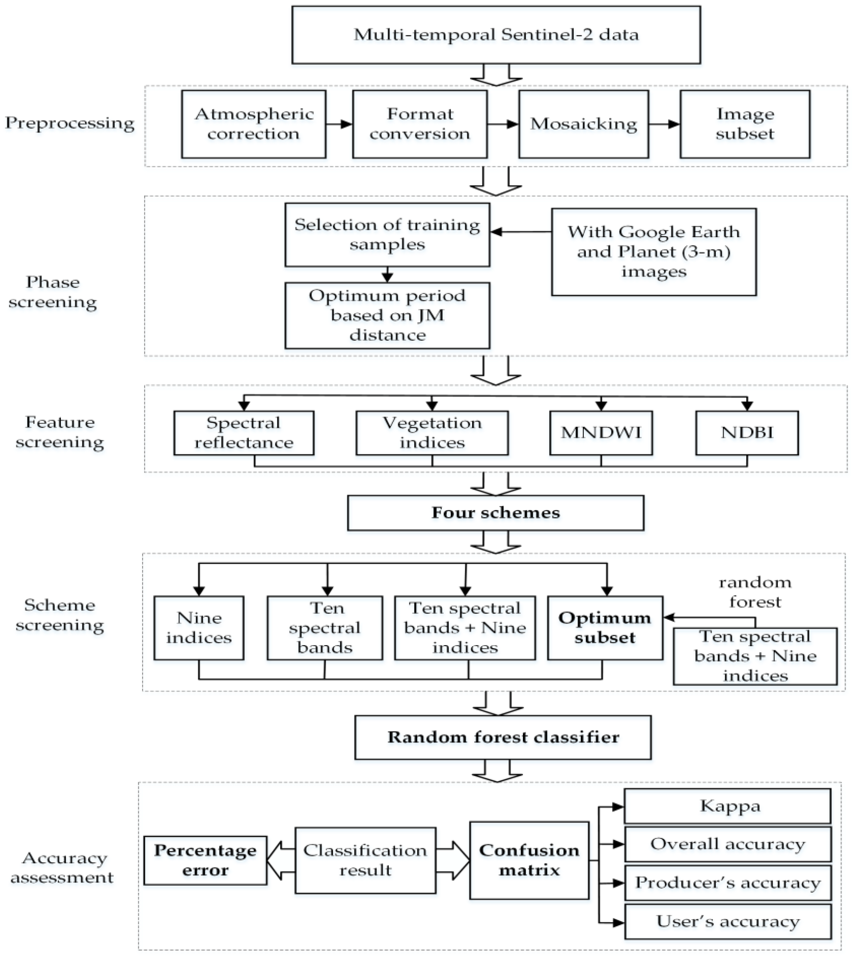 Remotesensing 11 02647 g003