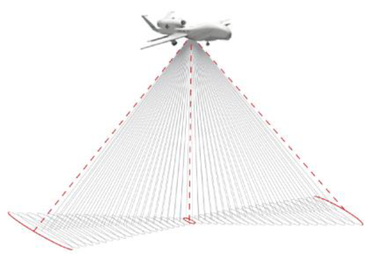 Remotesensing 11 02650 g002