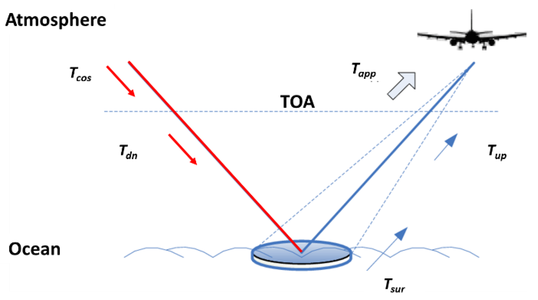 Remotesensing 11 02650 g007