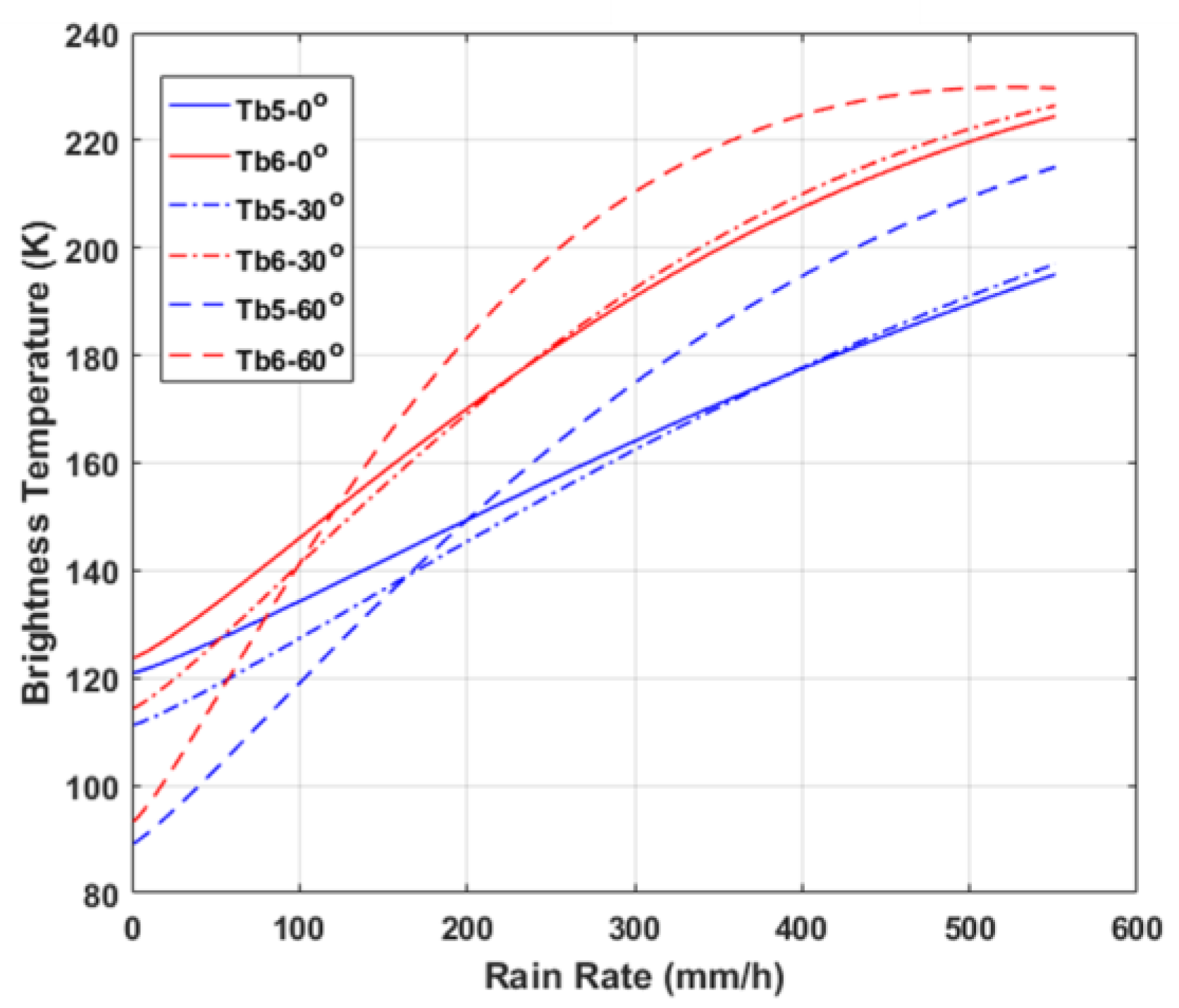 Remotesensing 11 02650 g009