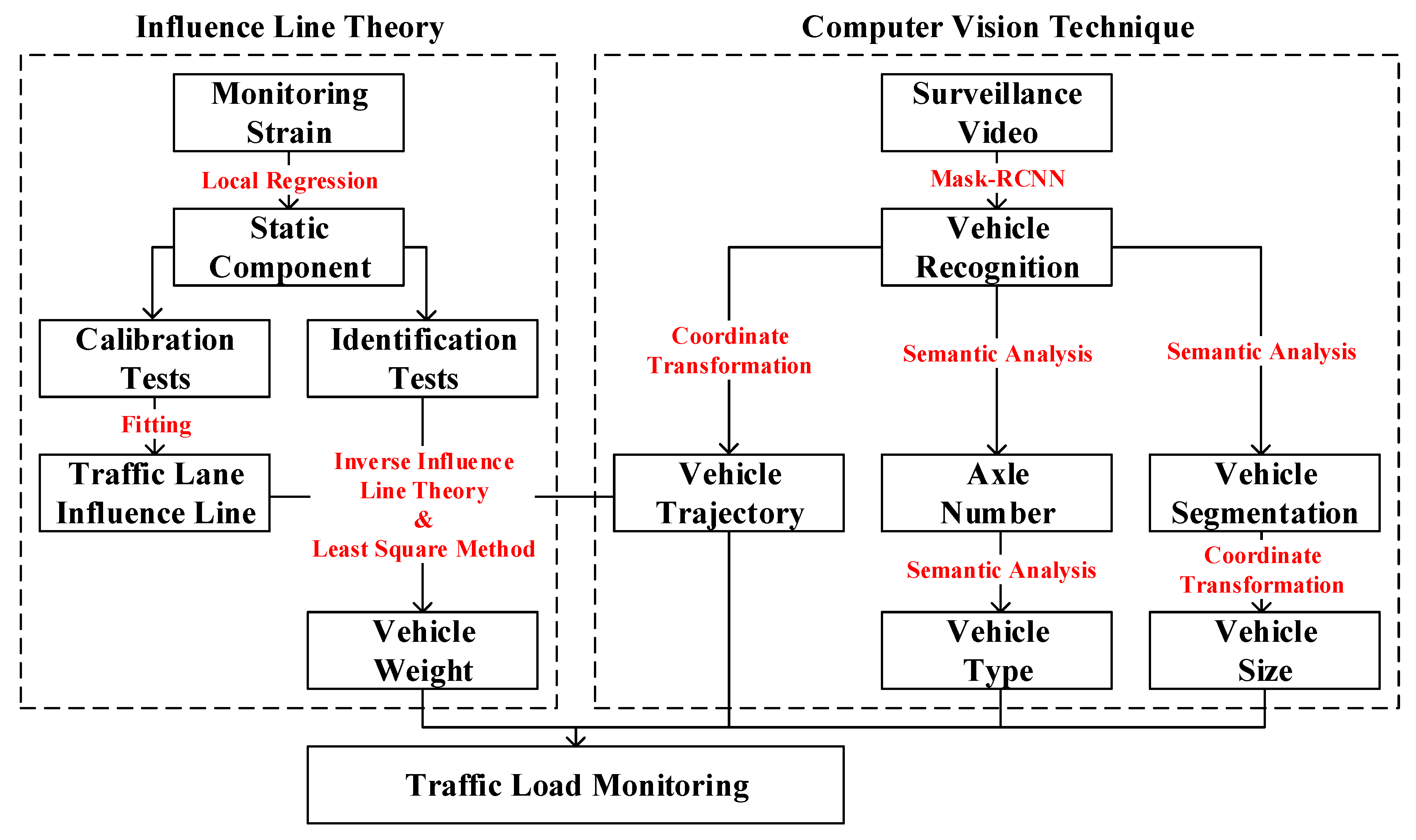 Remotesensing 11 02651 g005