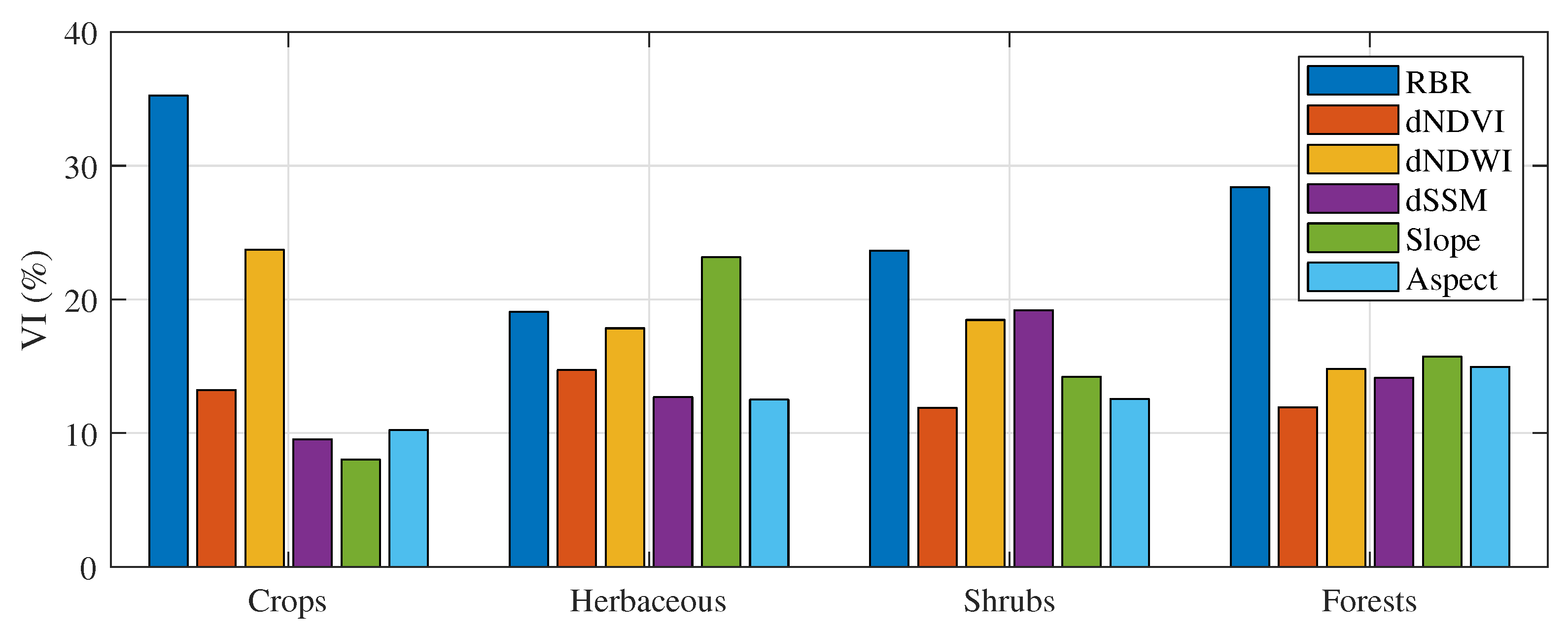 Remotesensing 11 02661 g005
