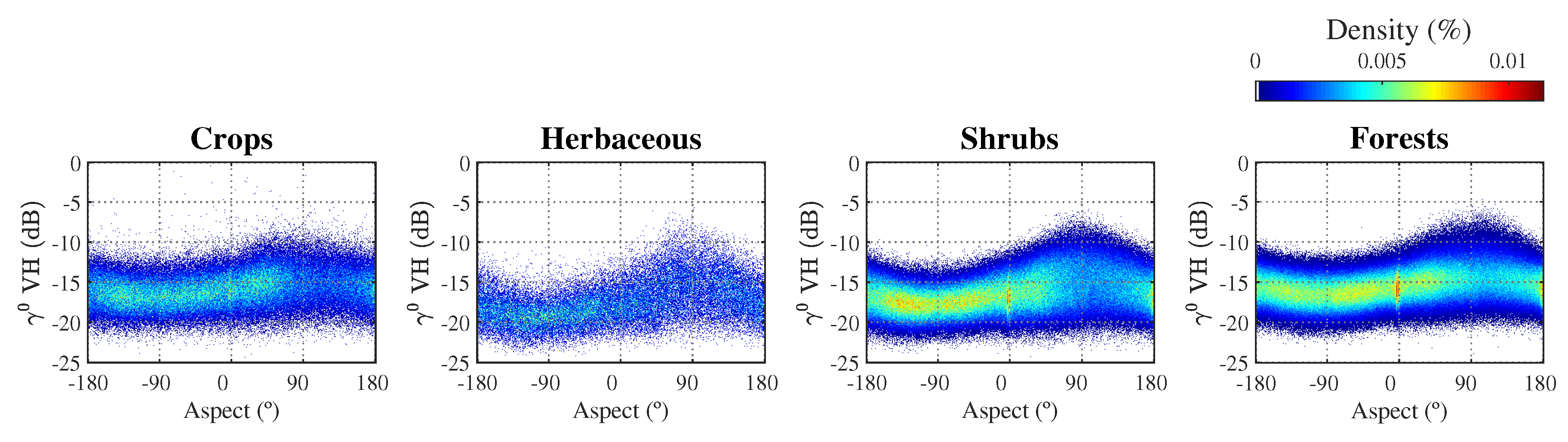 Remotesensing 11 02661 g006