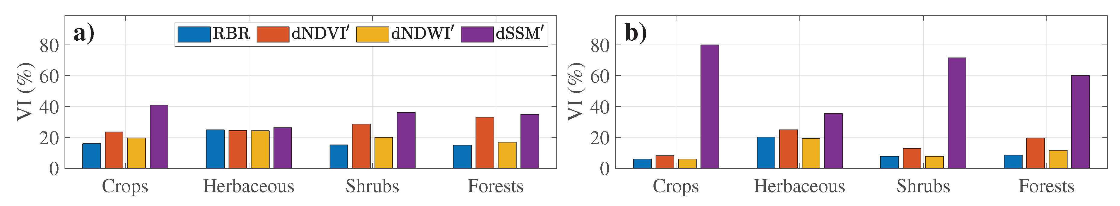 Remotesensing 11 02661 g009
