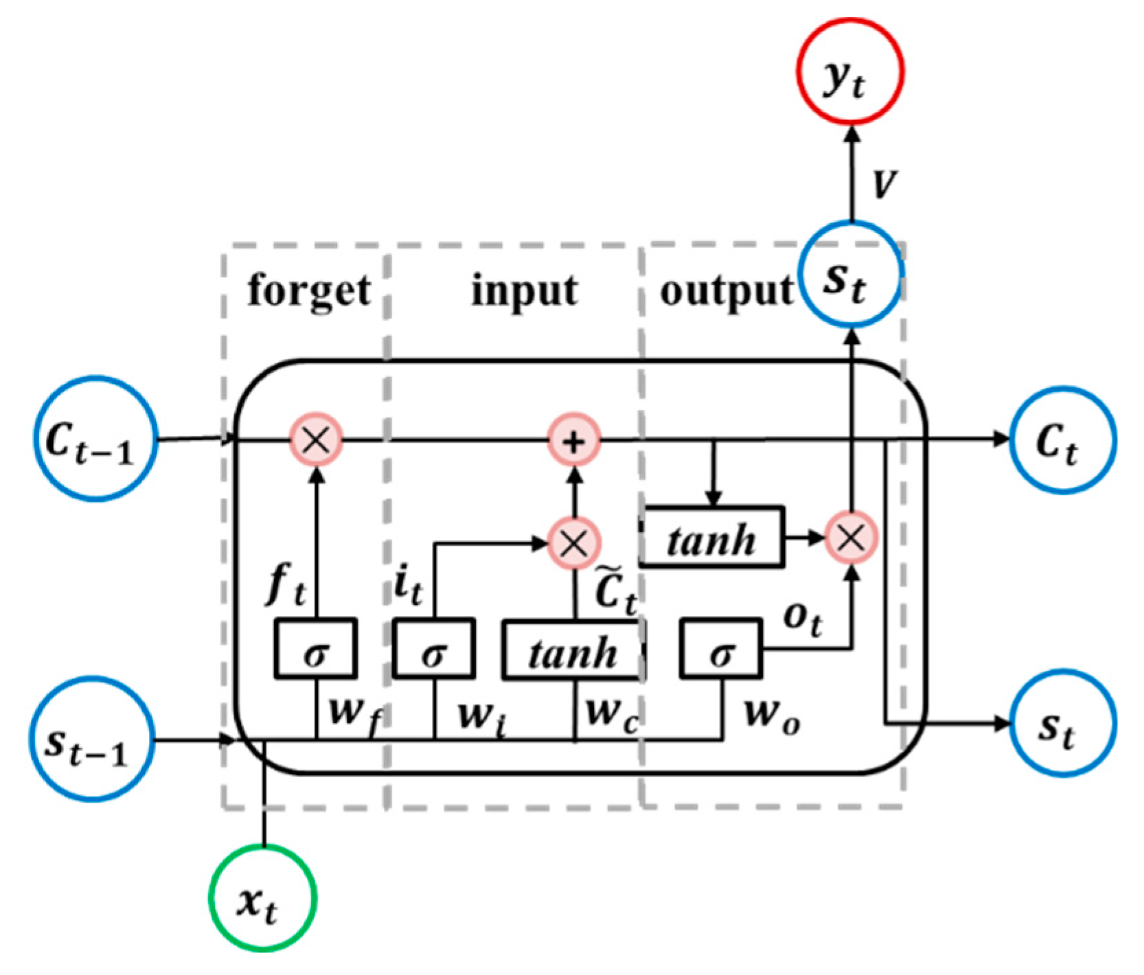 Remotesensing 11 02673 g004 Remotesensing 11 02673 g004