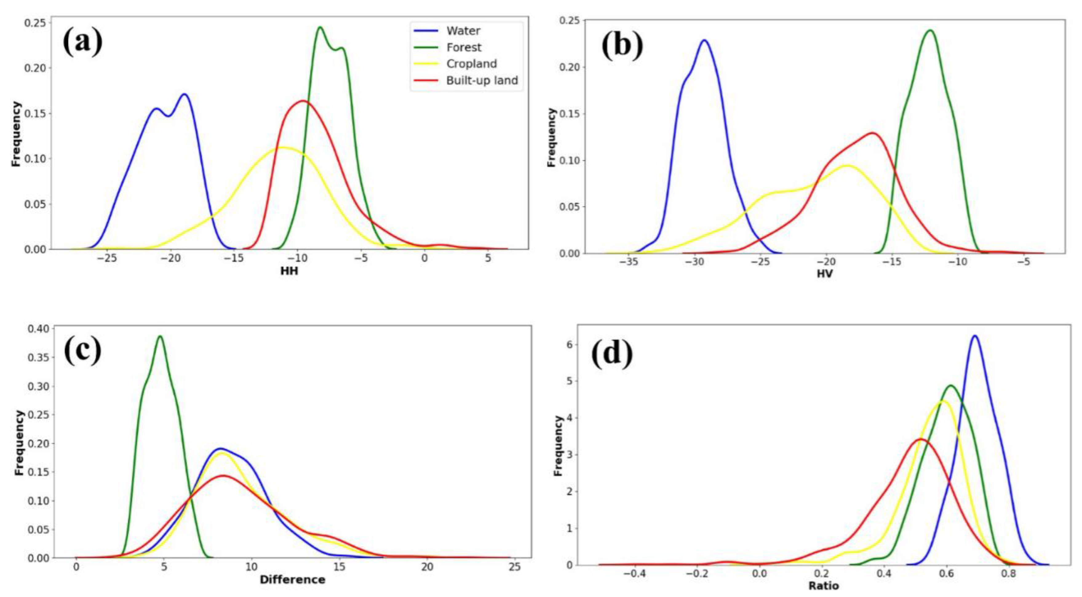 Remotesensing 11 02685 g003