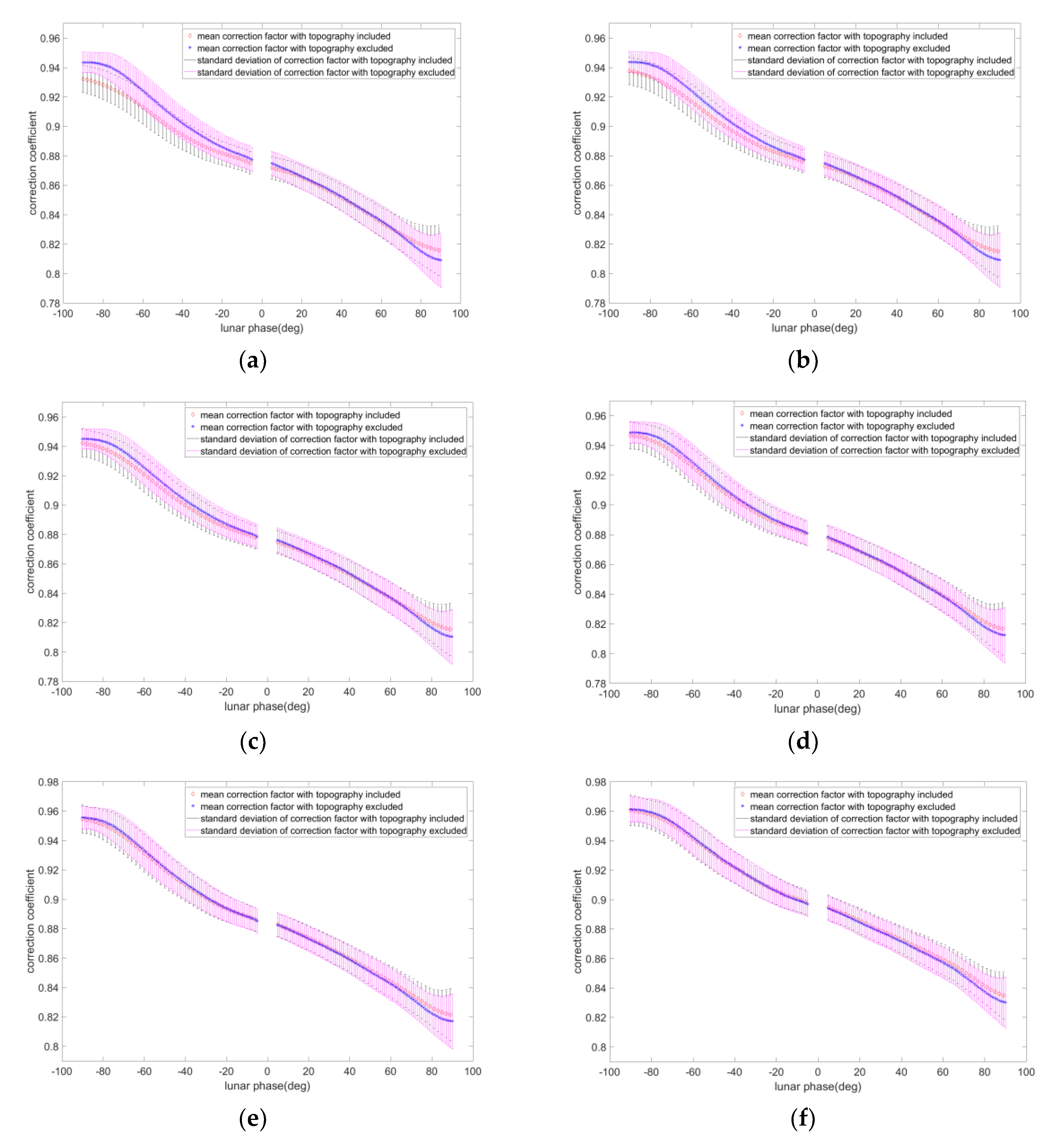 Remotesensing 11 02696 g010a
