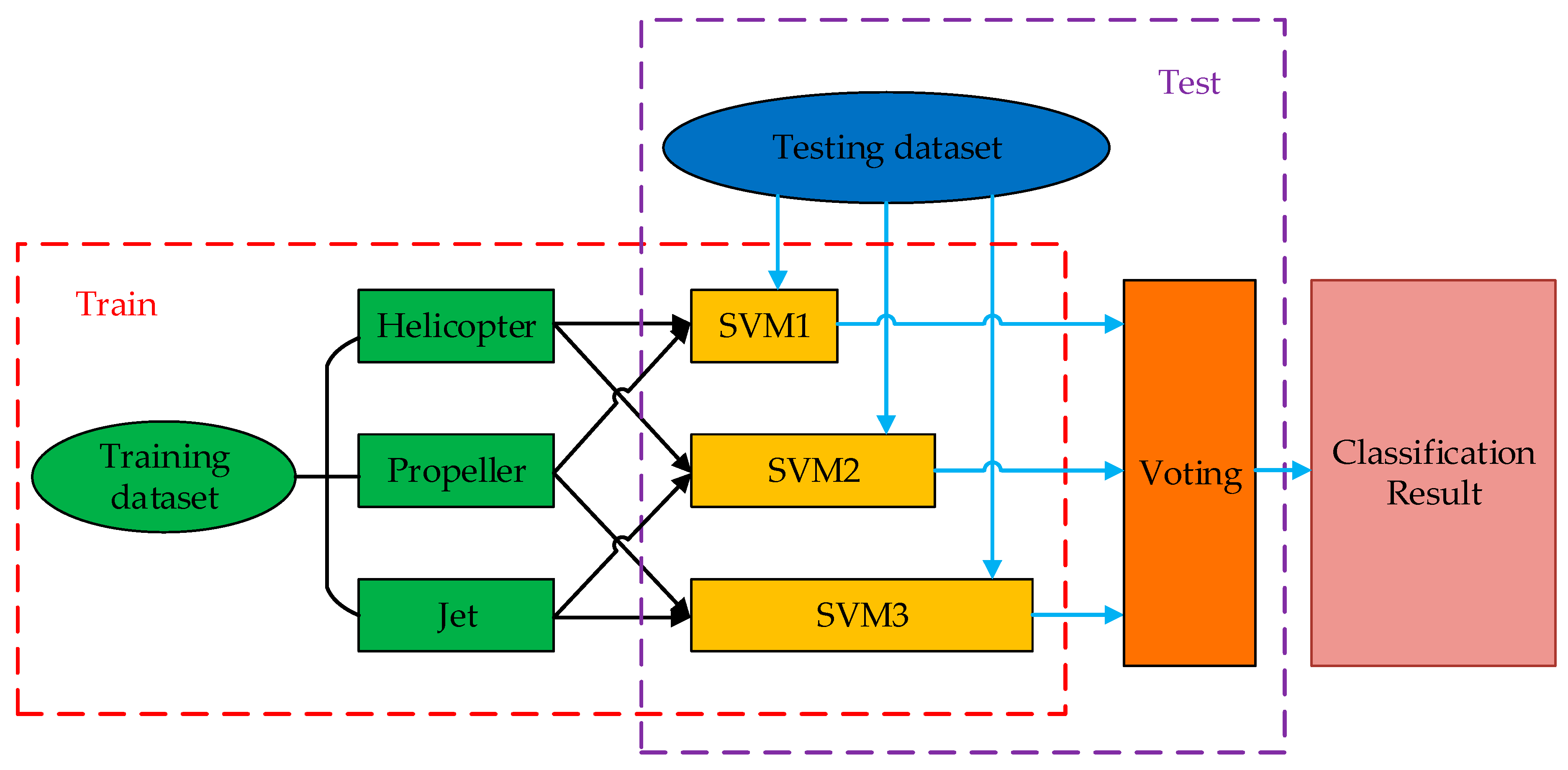 Remotesensing 11 02700 g009 Remotesensing 11 02700 g009