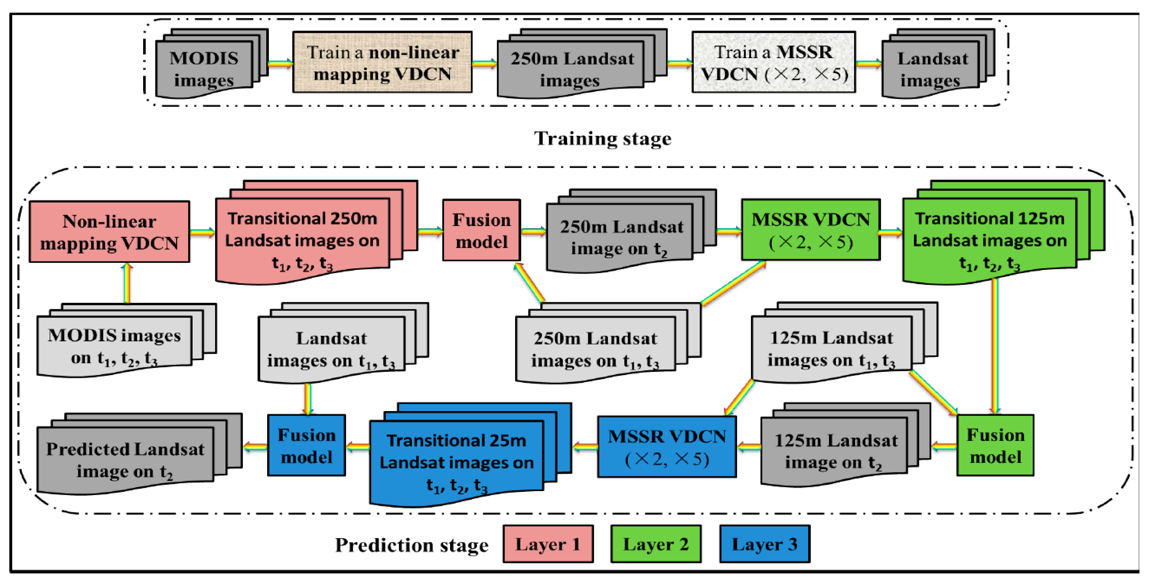 Remotesensing 11 02701 g001