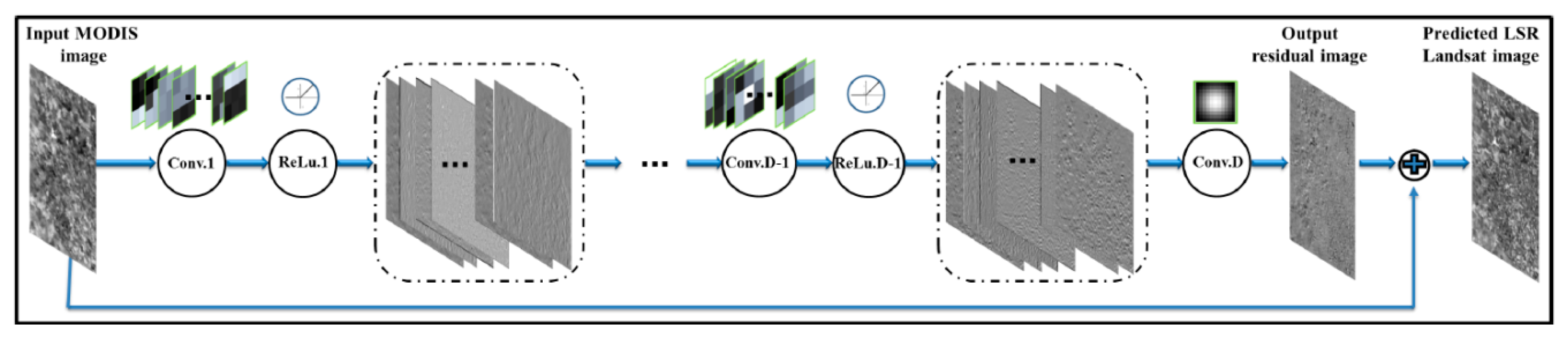 Remotesensing 11 02701 g002
