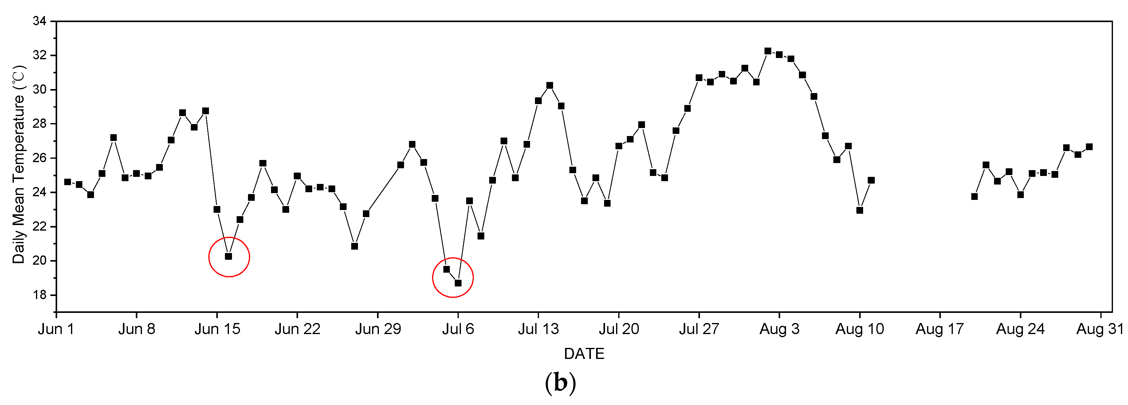Remotesensing 11 02714 g009b
