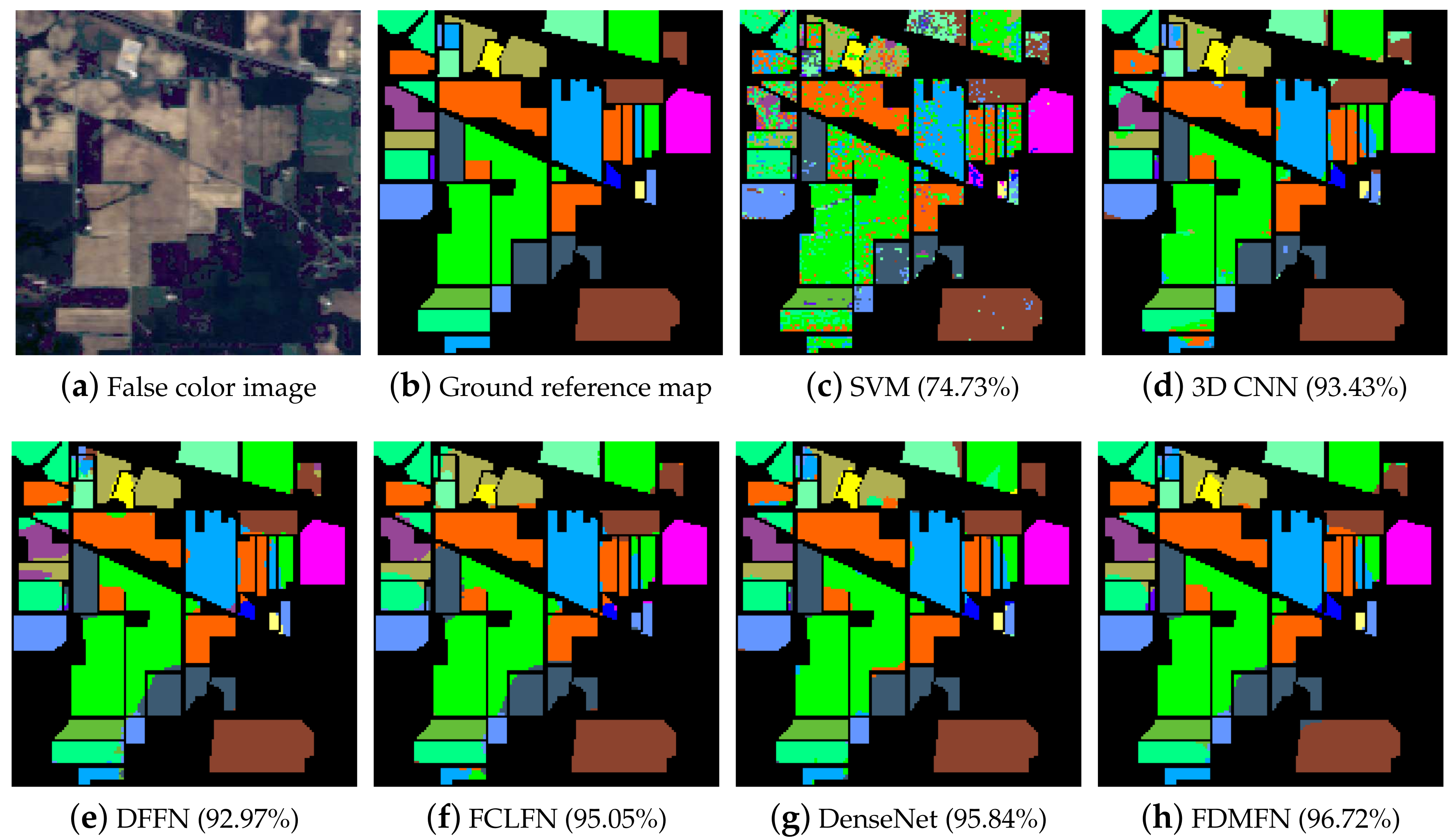 Remote Sensing | Free Full-Text | Fully Dense Multiscale Fusion Network ...