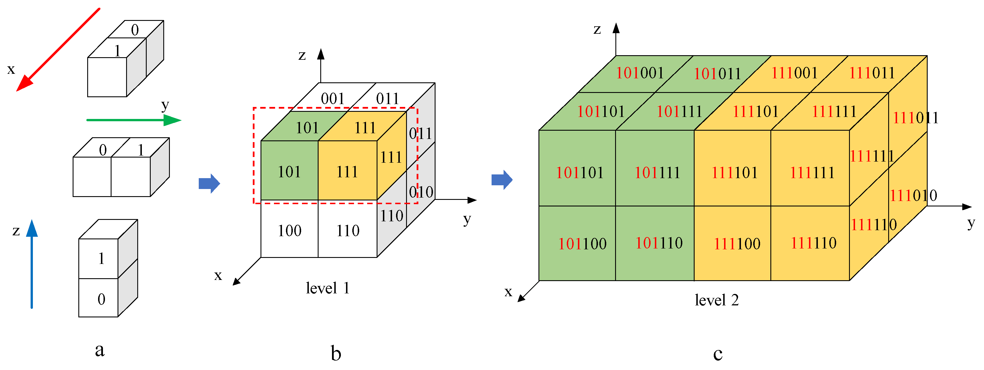 Remote Sensing | Free Full-Text | An Efficient Encoding Voxel-Based ...