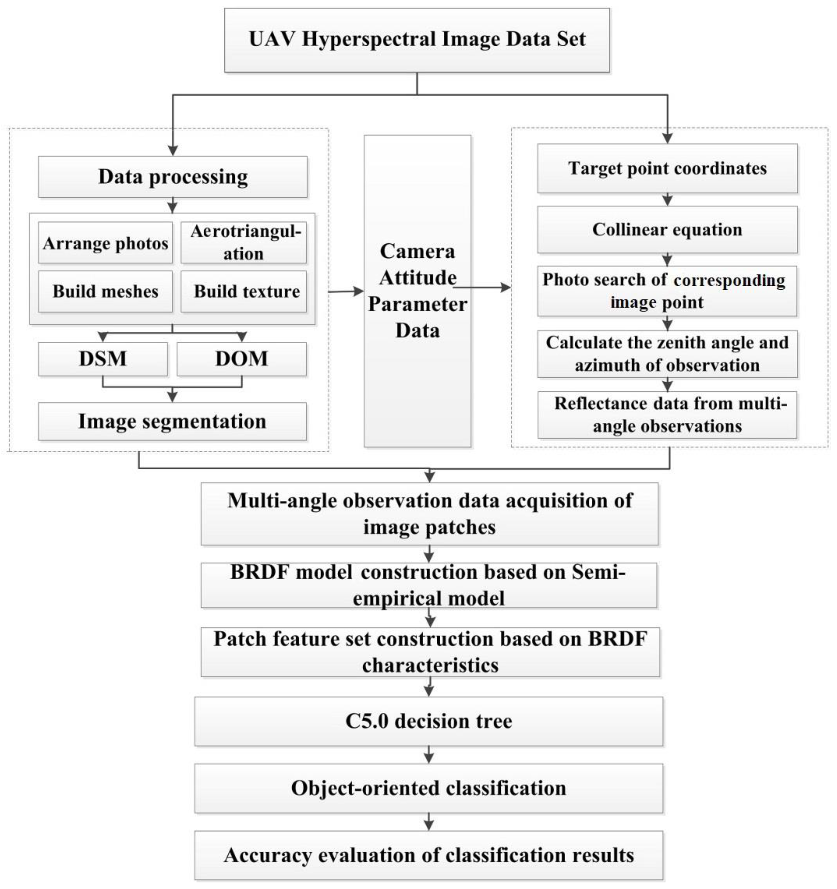 Remotesensing 11 02753 g005