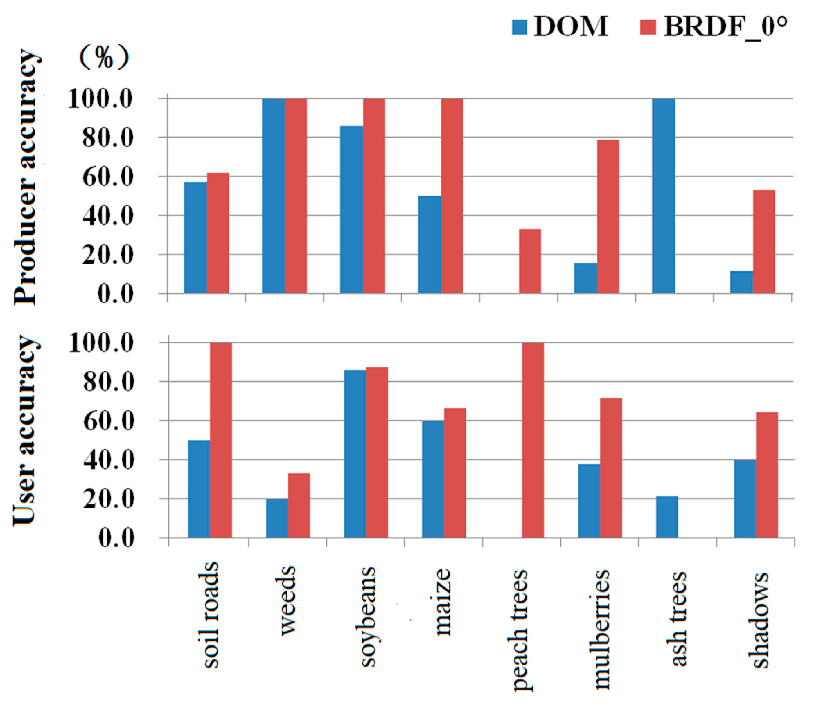 Remotesensing 11 02753 g007