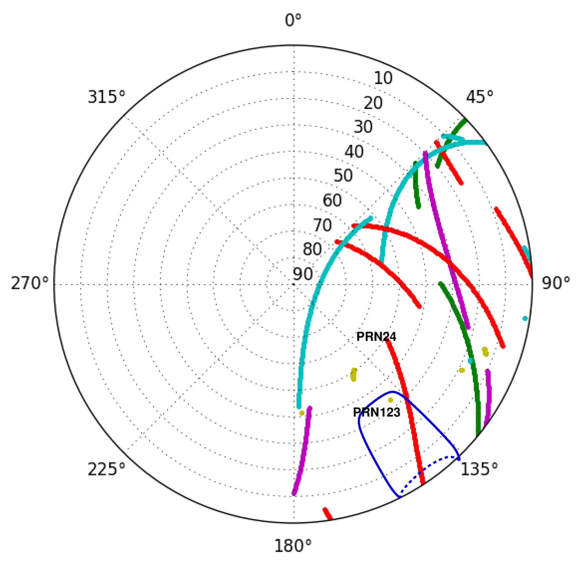 Experimental Validation of GNSS Interferometric Radio Occultation