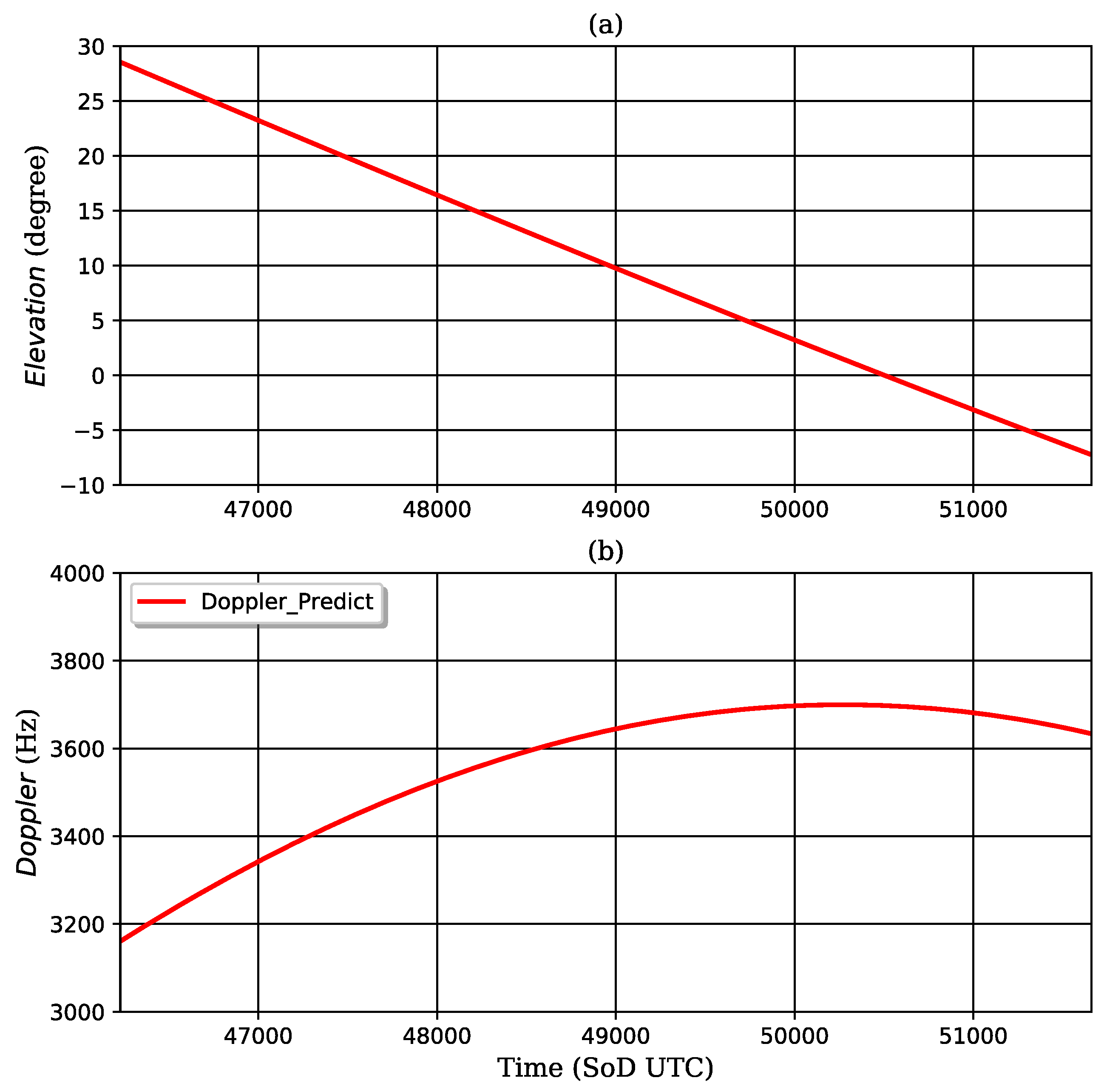 Remotesensing 11 02758 g004
