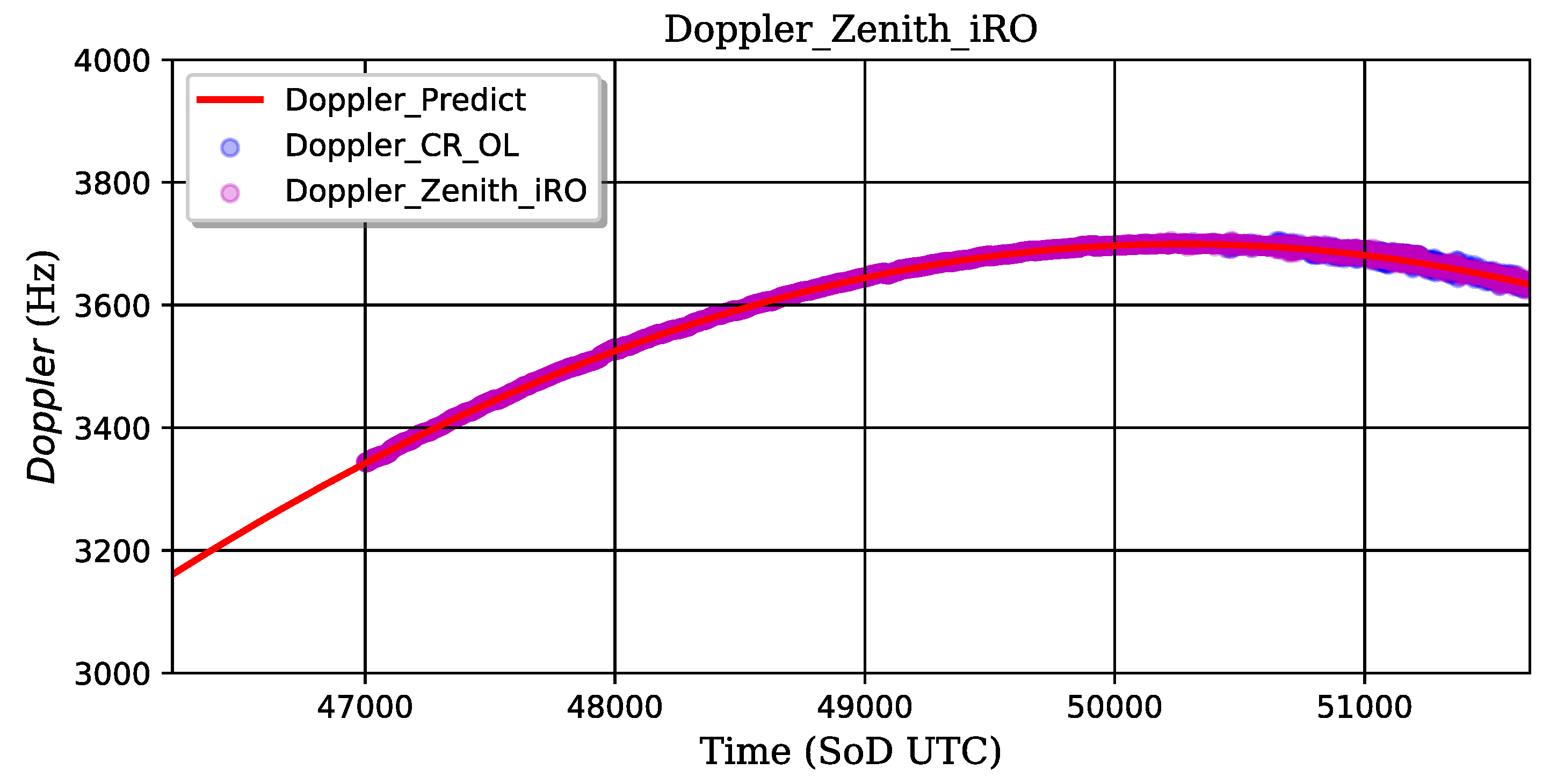 Remotesensing 11 02758 g013