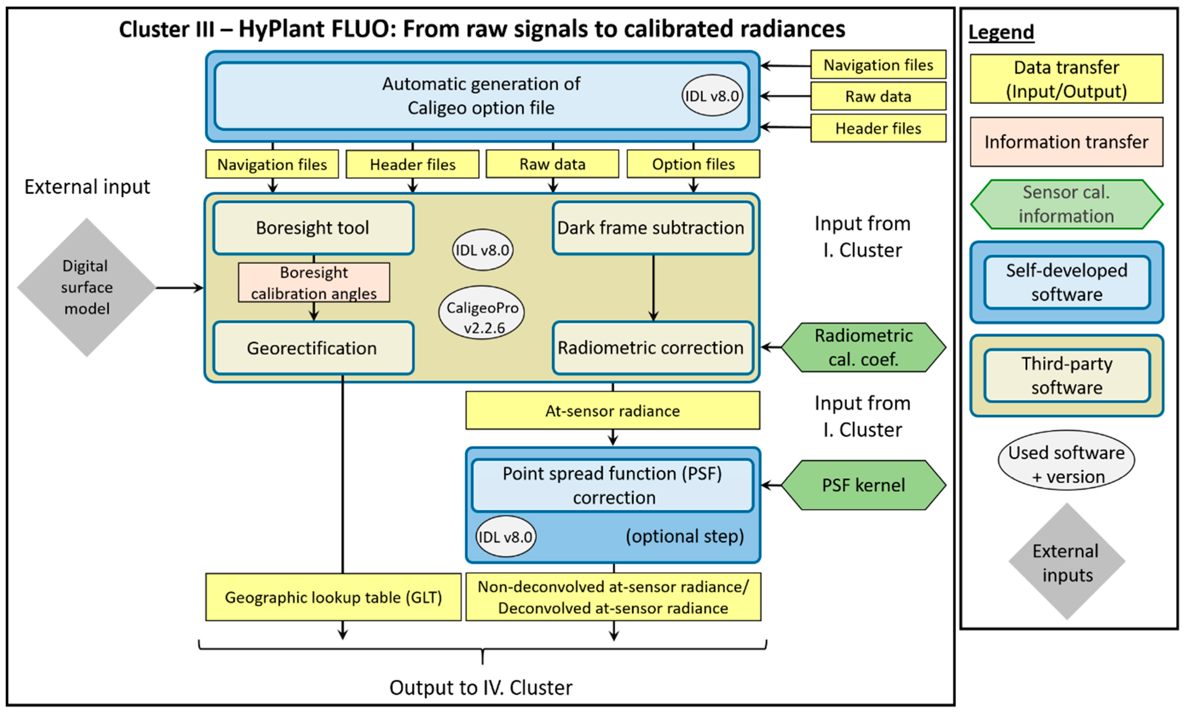 Remotesensing 11 02760 g004 Remotesensing 11 02760 g004