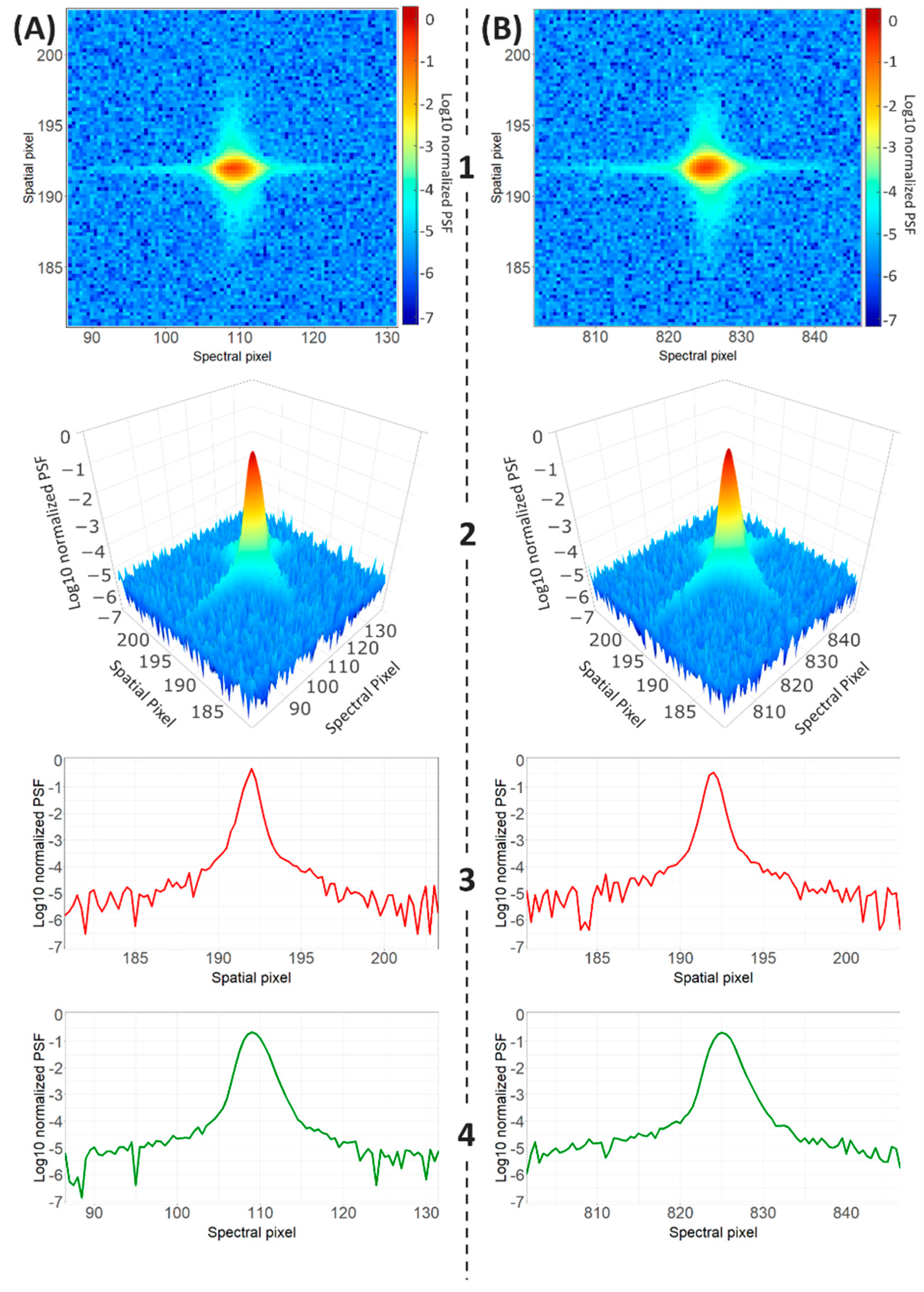 Remotesensing 11 02760 g005 Remotesensing 11 02760 g005