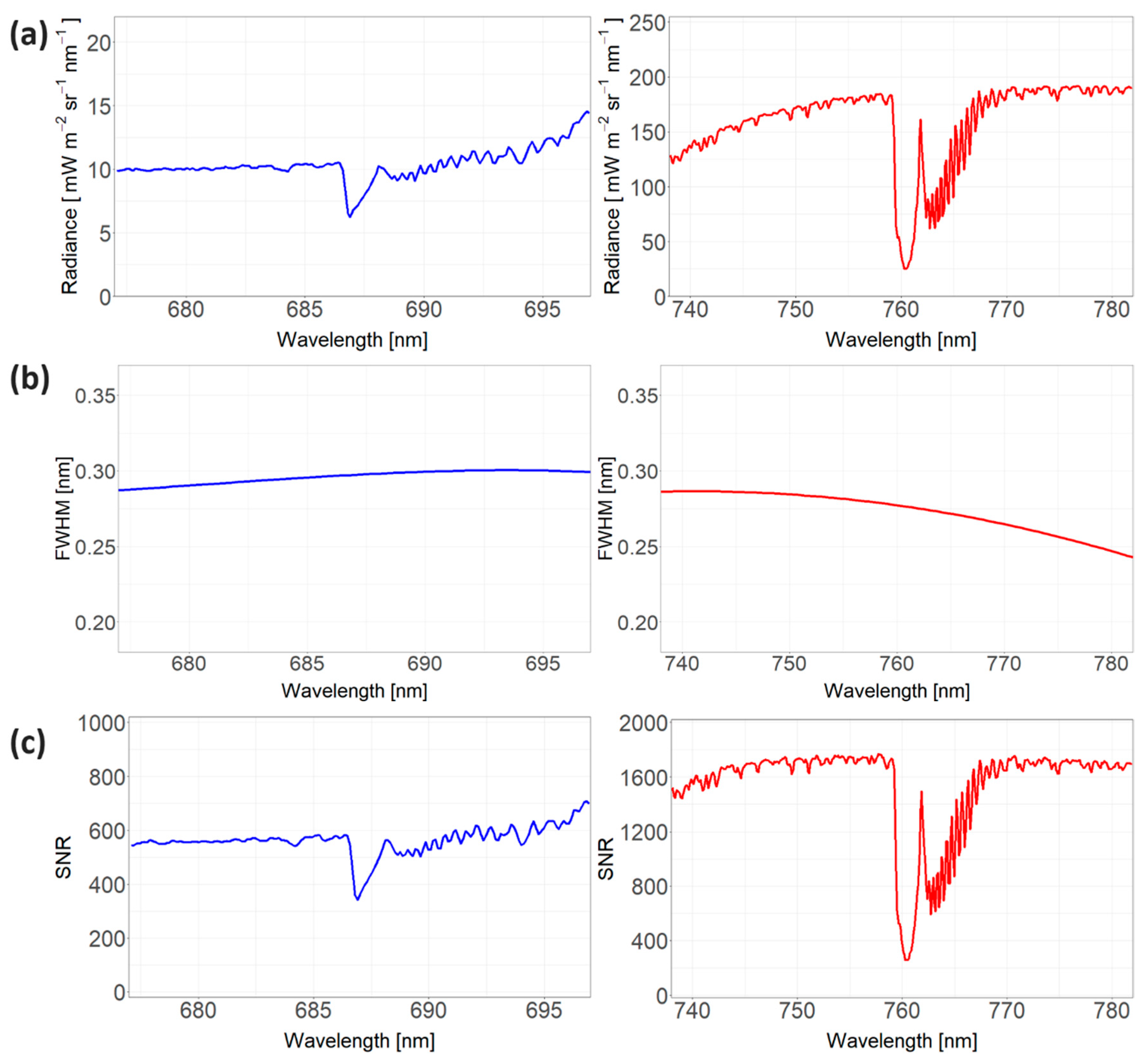 Remotesensing 11 02760 g006 Remotesensing 11 02760 g006